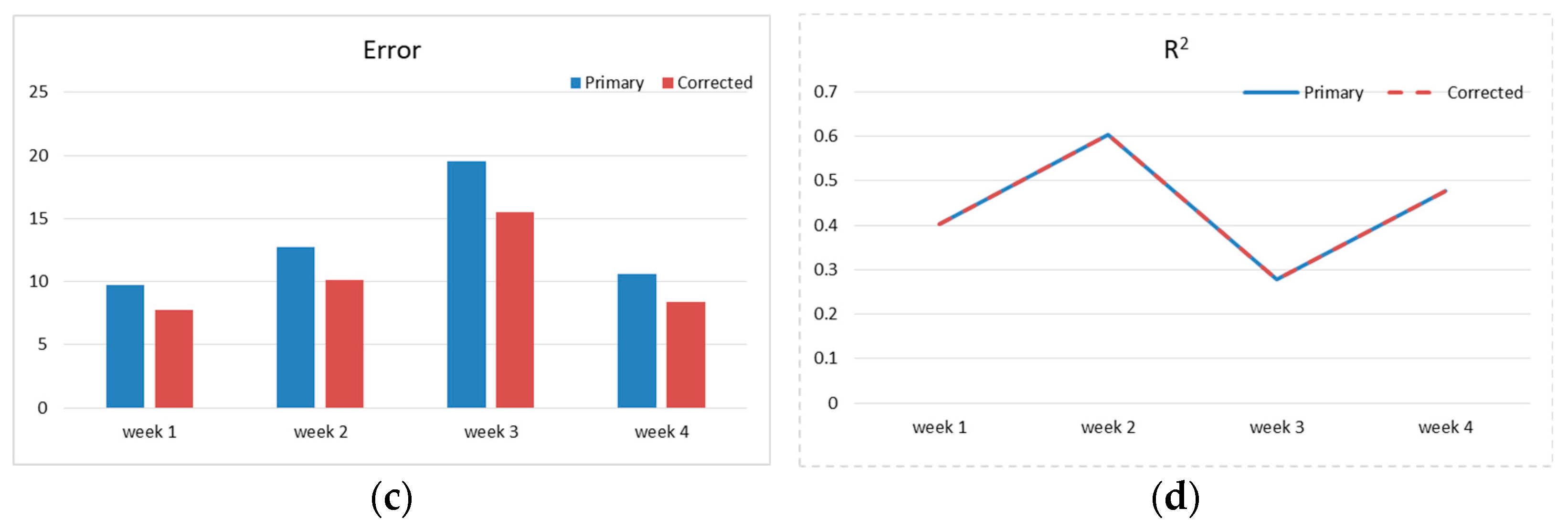 Applsci 14 03282 g013b