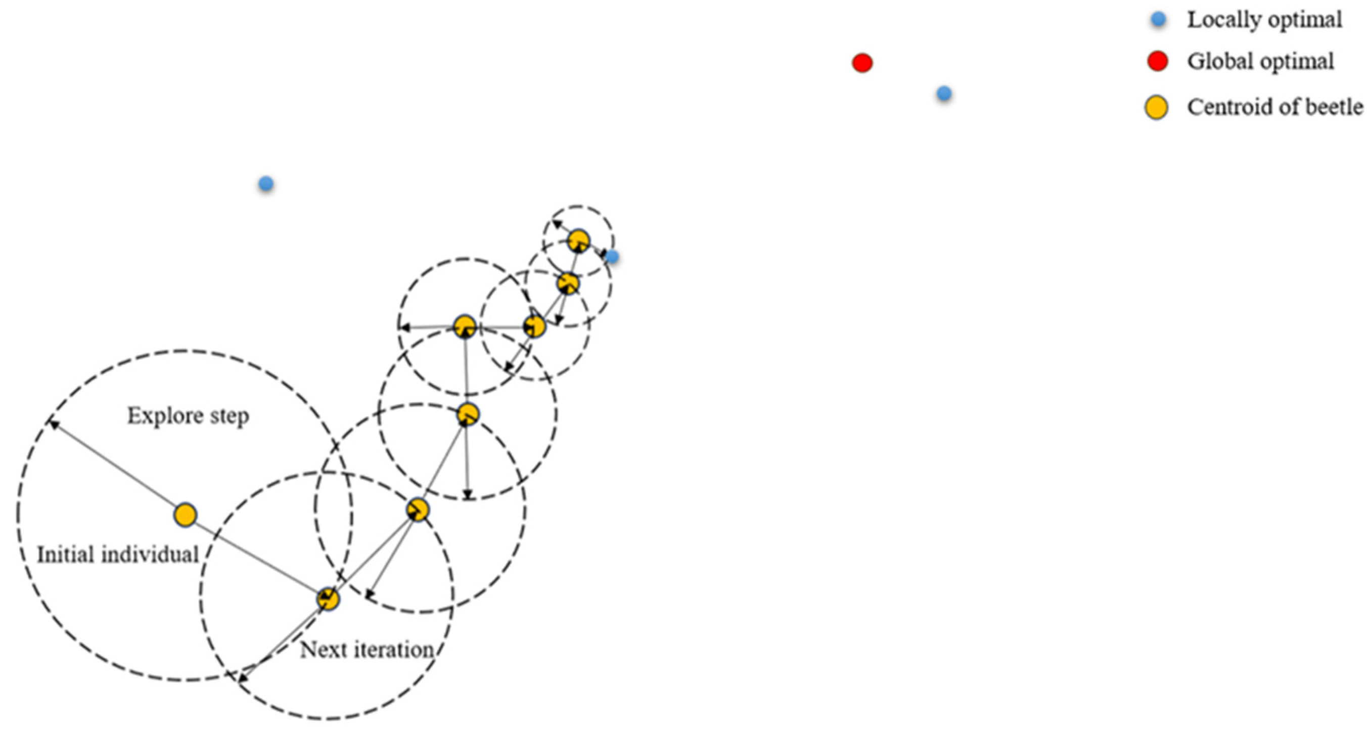 Applied Sciences | Free Full-Text | Hybrid Strategy Improved Beetle ...