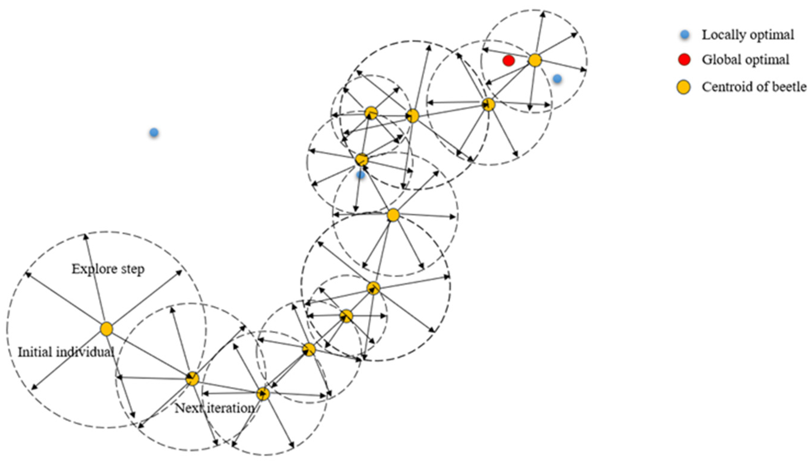 Applied Sciences | Free Full-Text | Hybrid Strategy Improved Beetle ...
