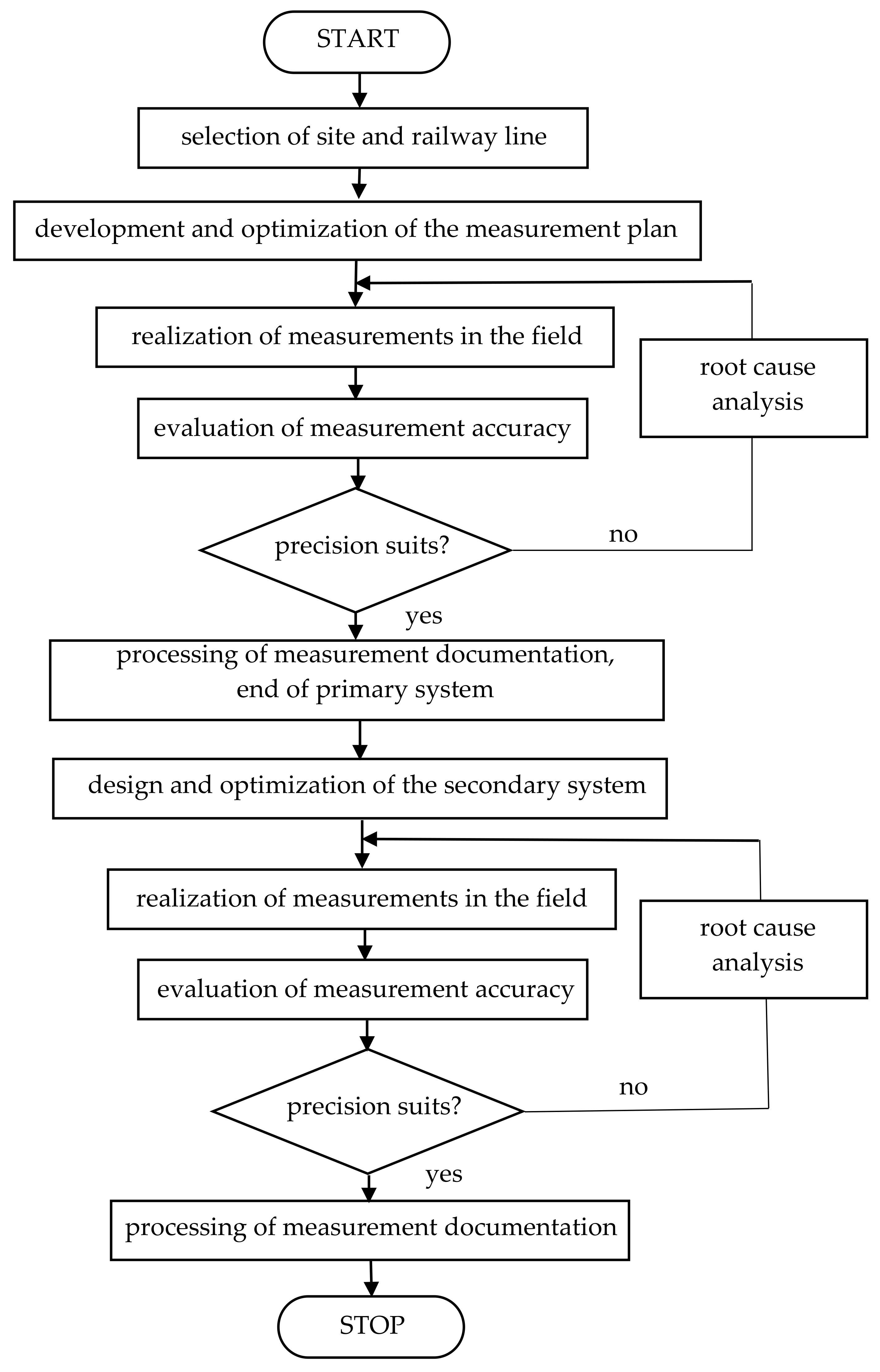 Applsci 14 03288 g003