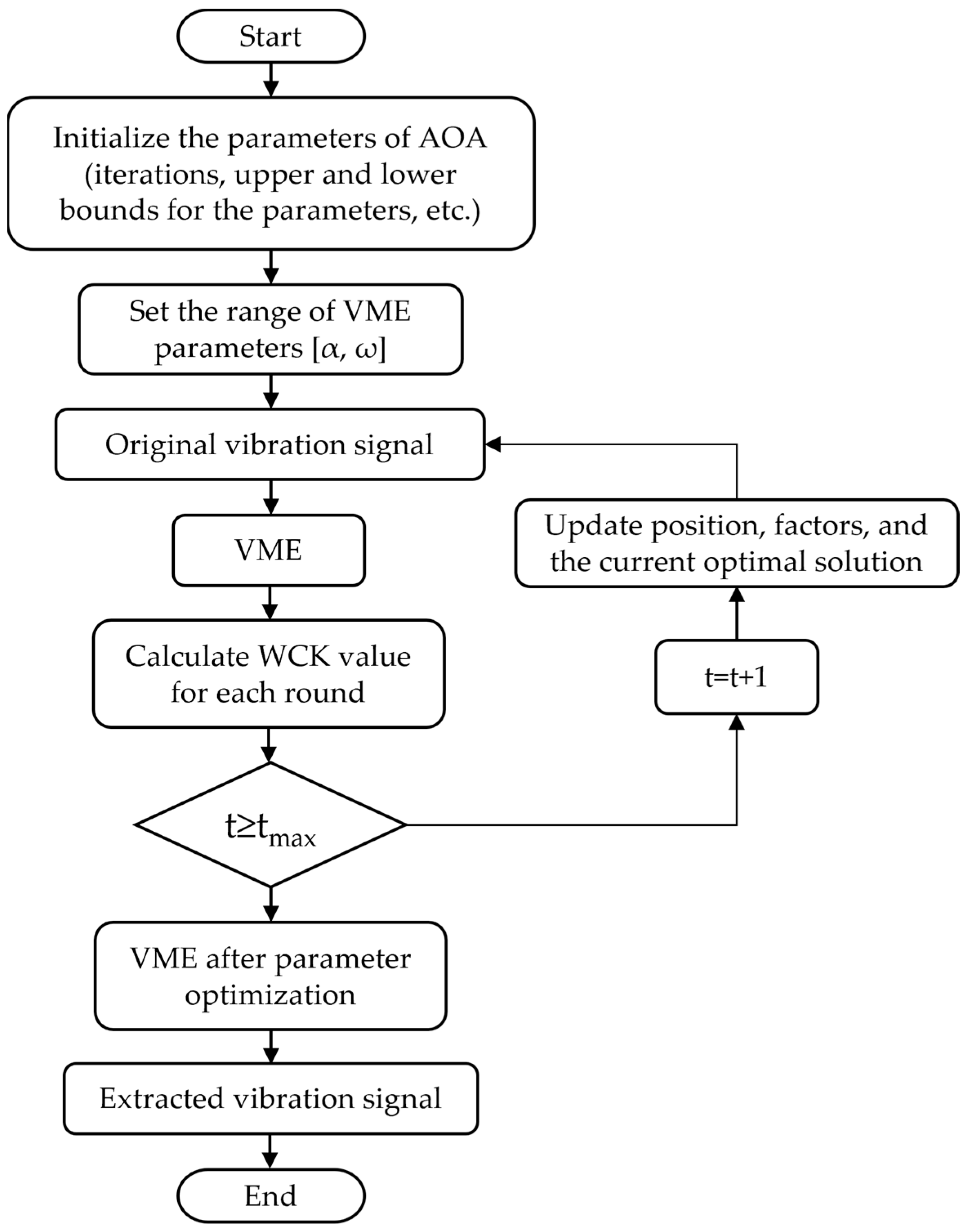 Applsci 14 03289 g001