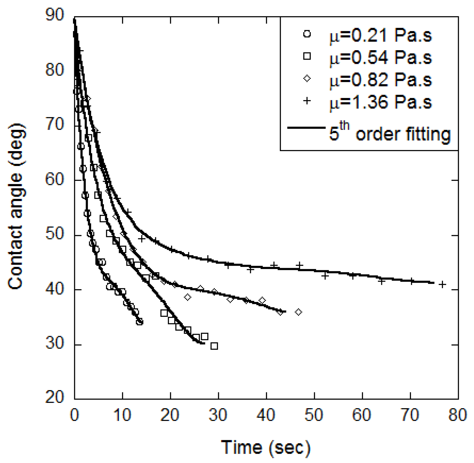 Applsci 14 03293 g005