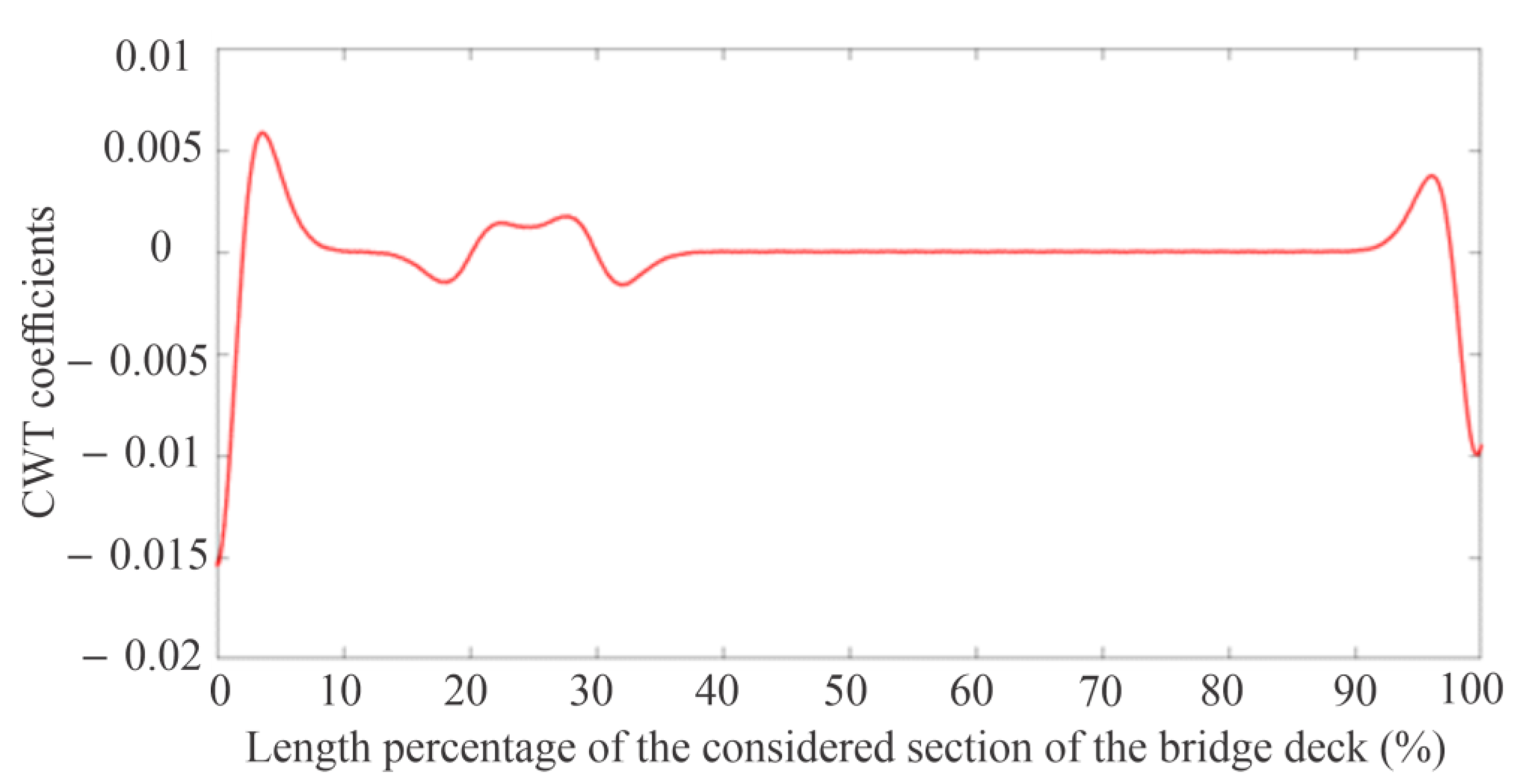 Applsci 14 03298 g014