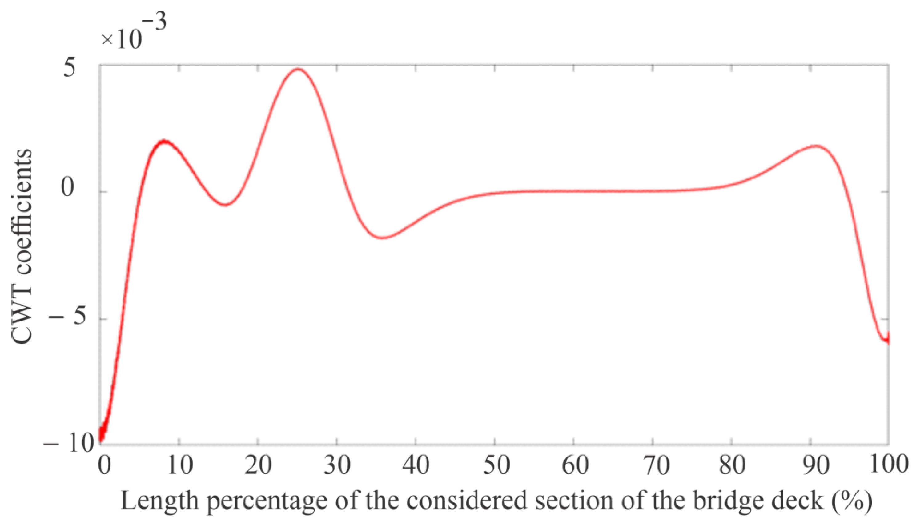 Applsci 14 03298 g015