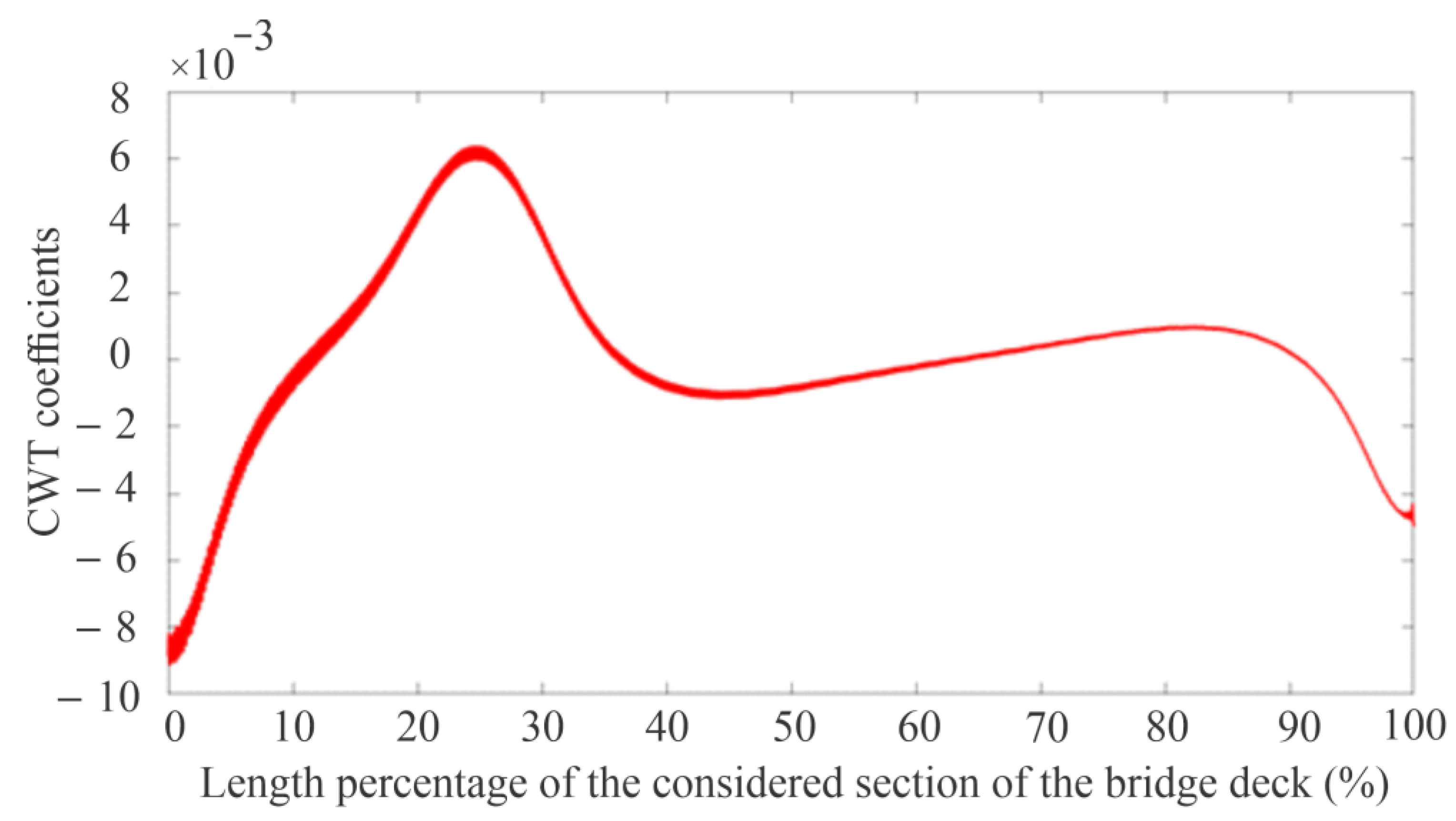 Applsci 14 03298 g016