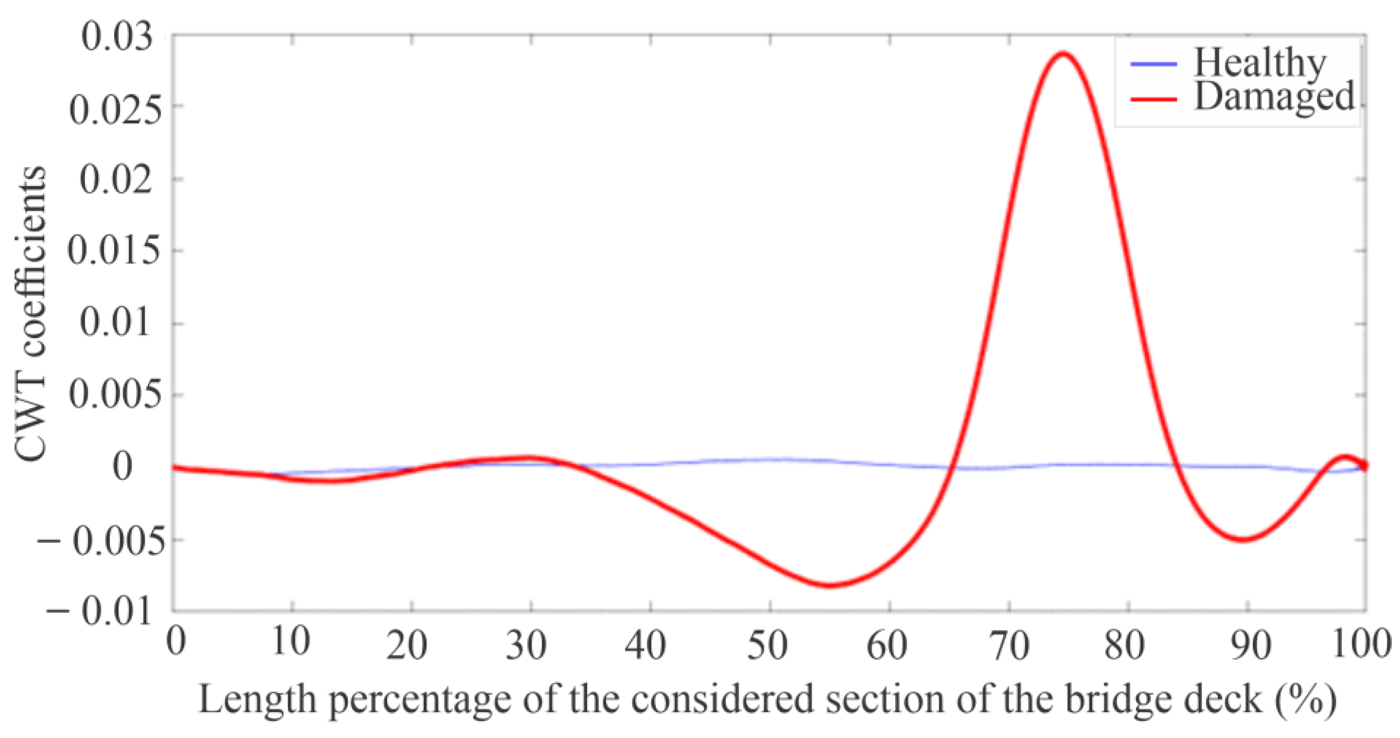 Applsci 14 03298 g024