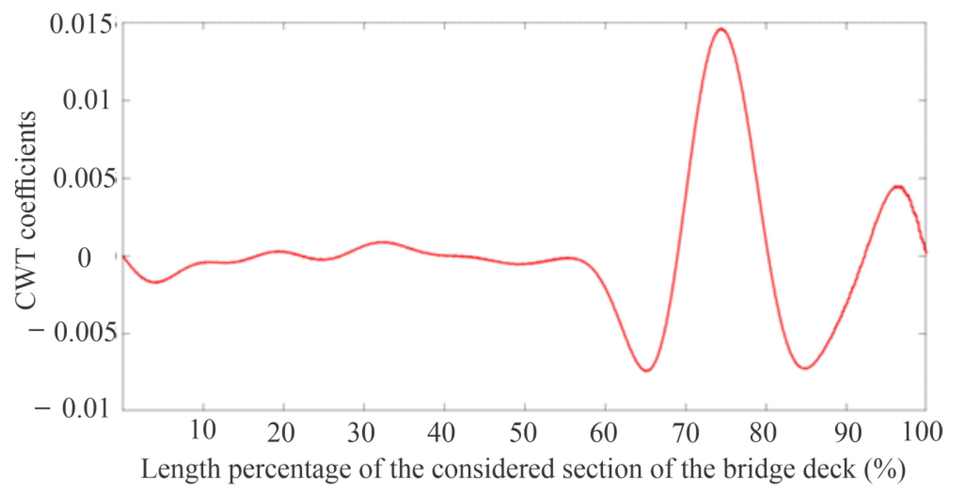 Applsci 14 03298 g025