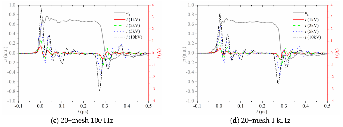 Applsci 14 03299 g004b