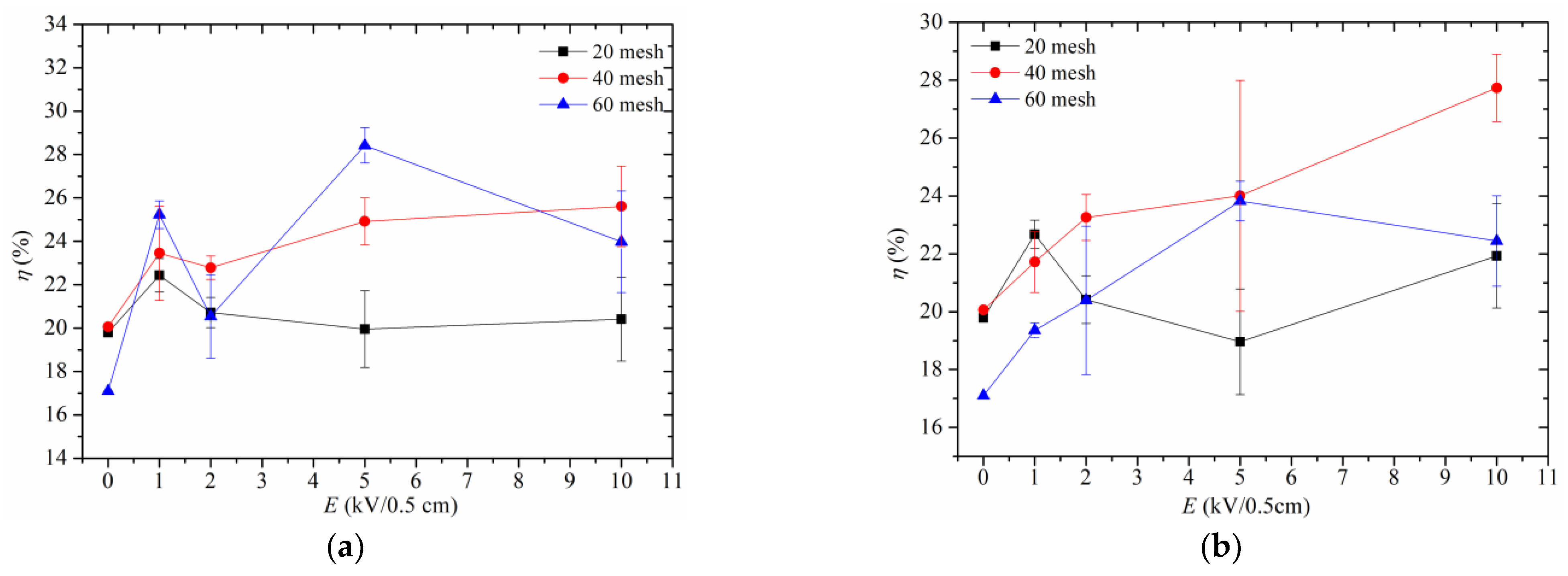 Applsci 14 03299 g007