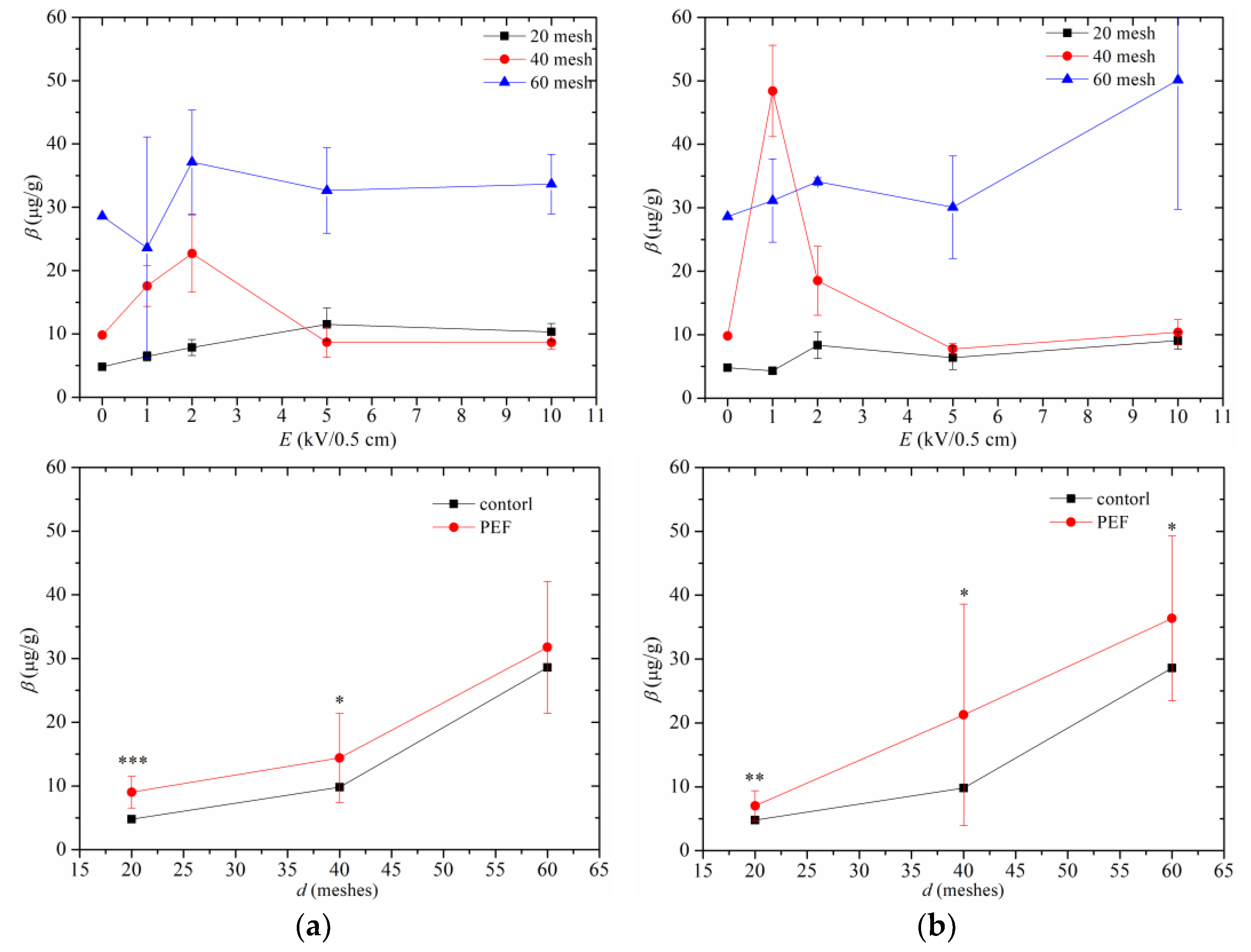 Applsci 14 03299 g010