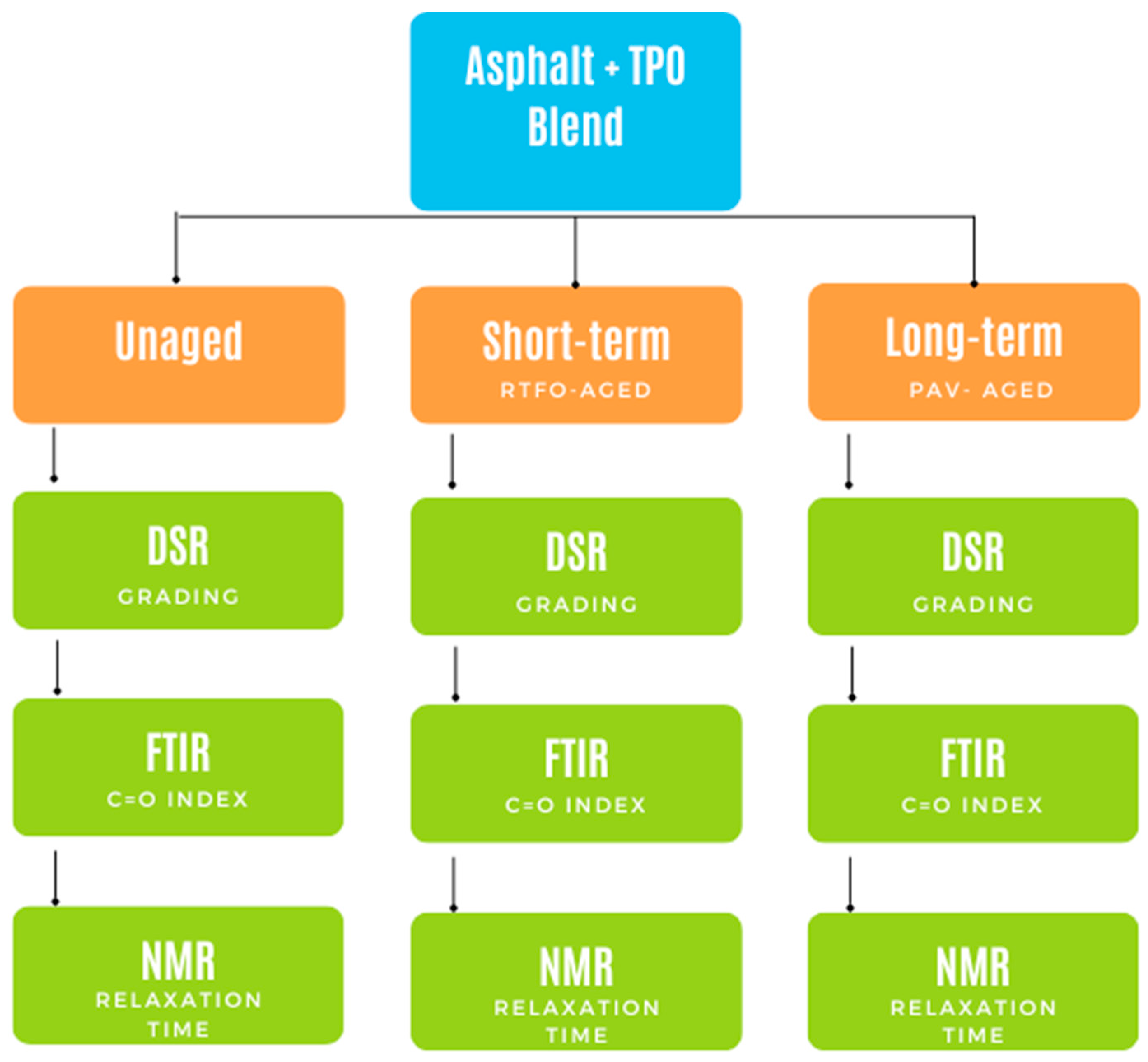 Applsci 14 03300 g001