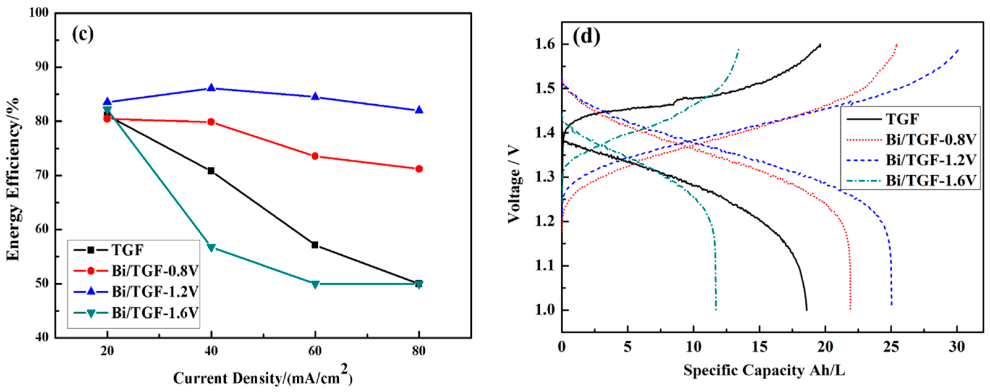 Applsci 14 03316 g006b
