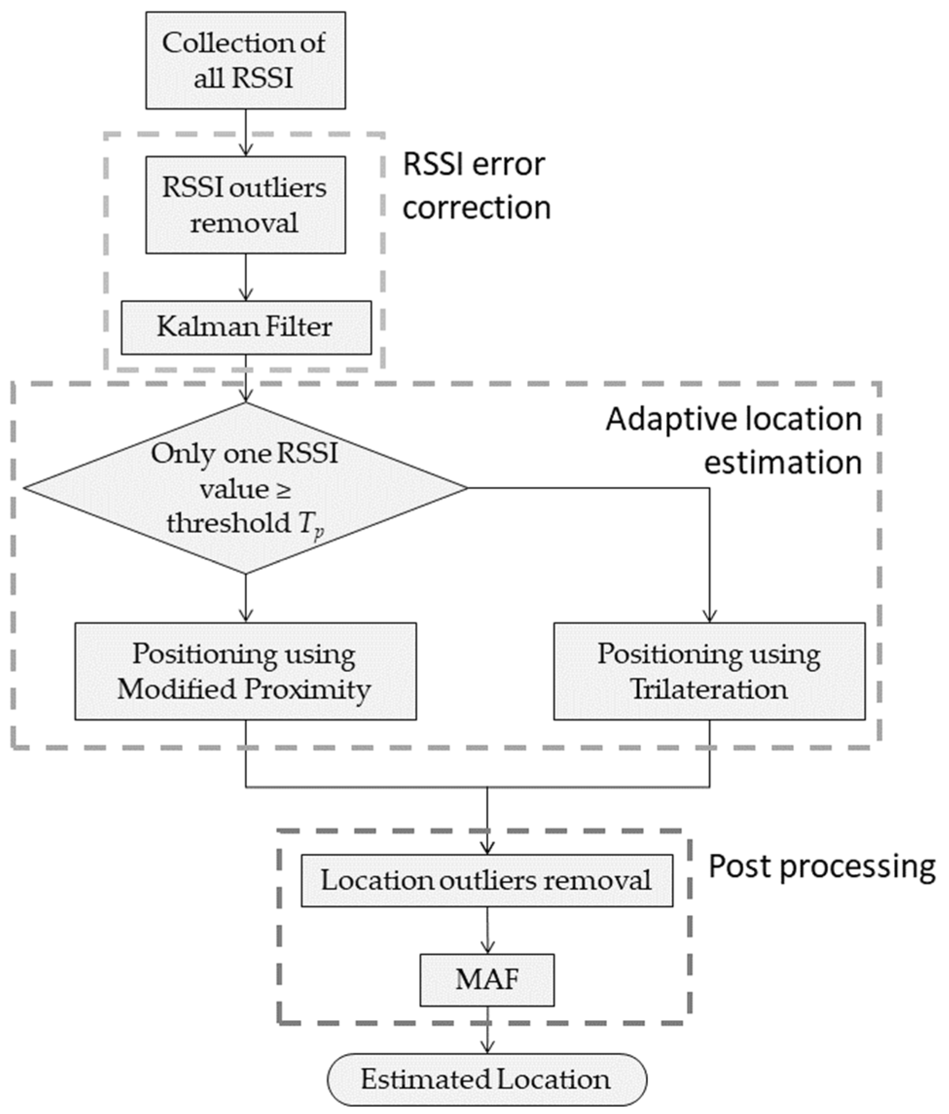 Applsci 14 03319 g001