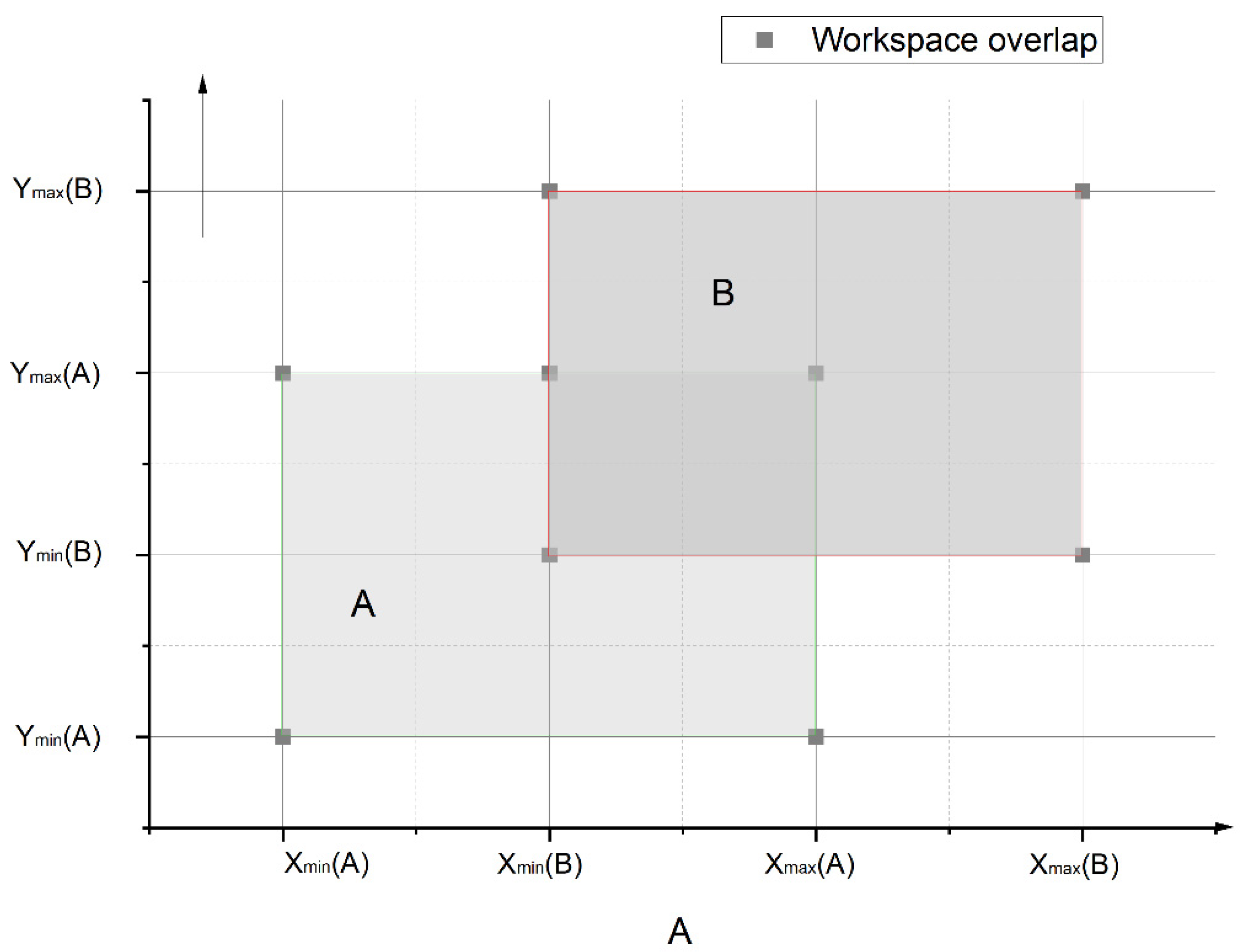 Applsci 14 03325 g010
