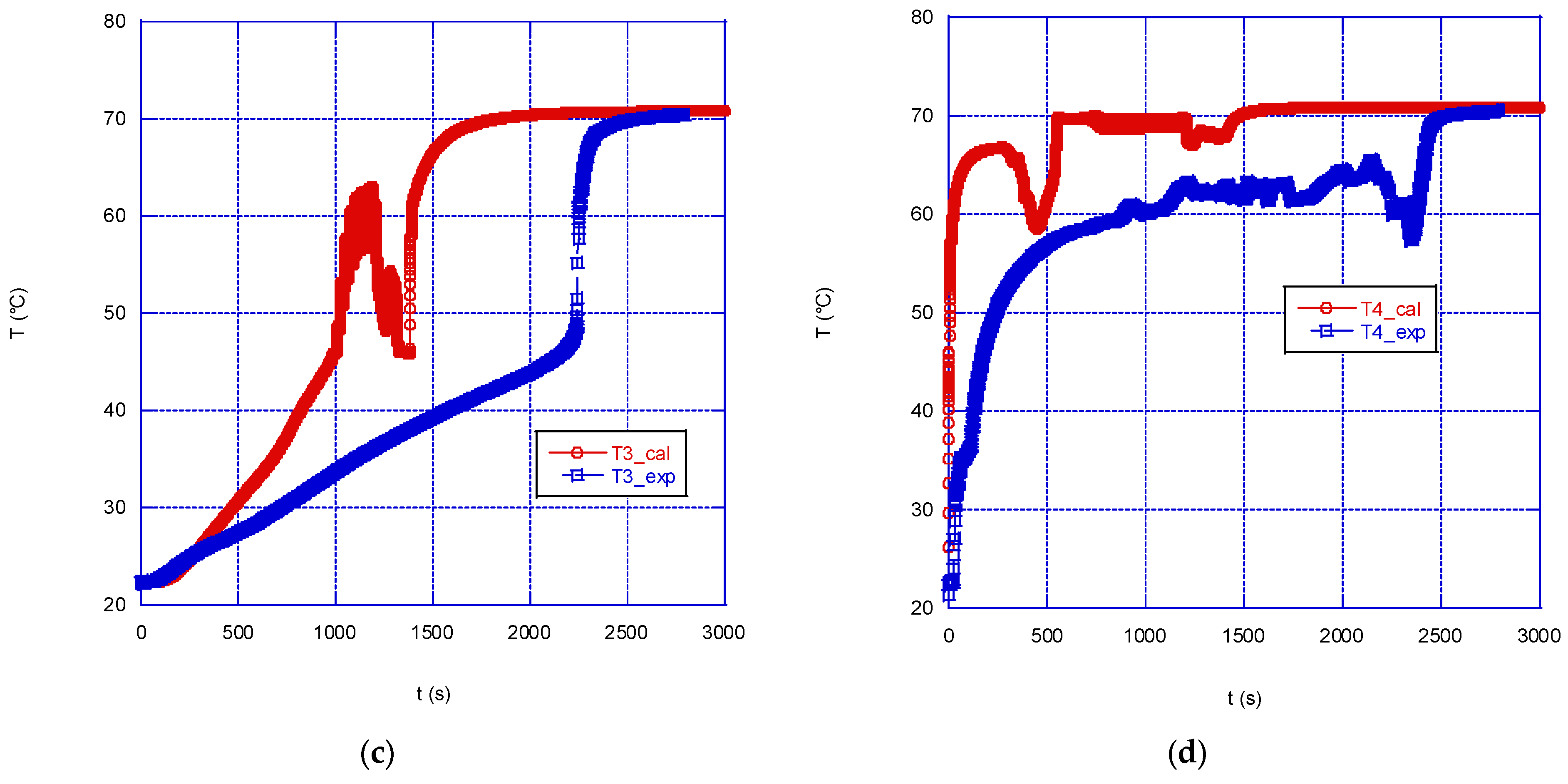 Applsci 14 03326 g008b