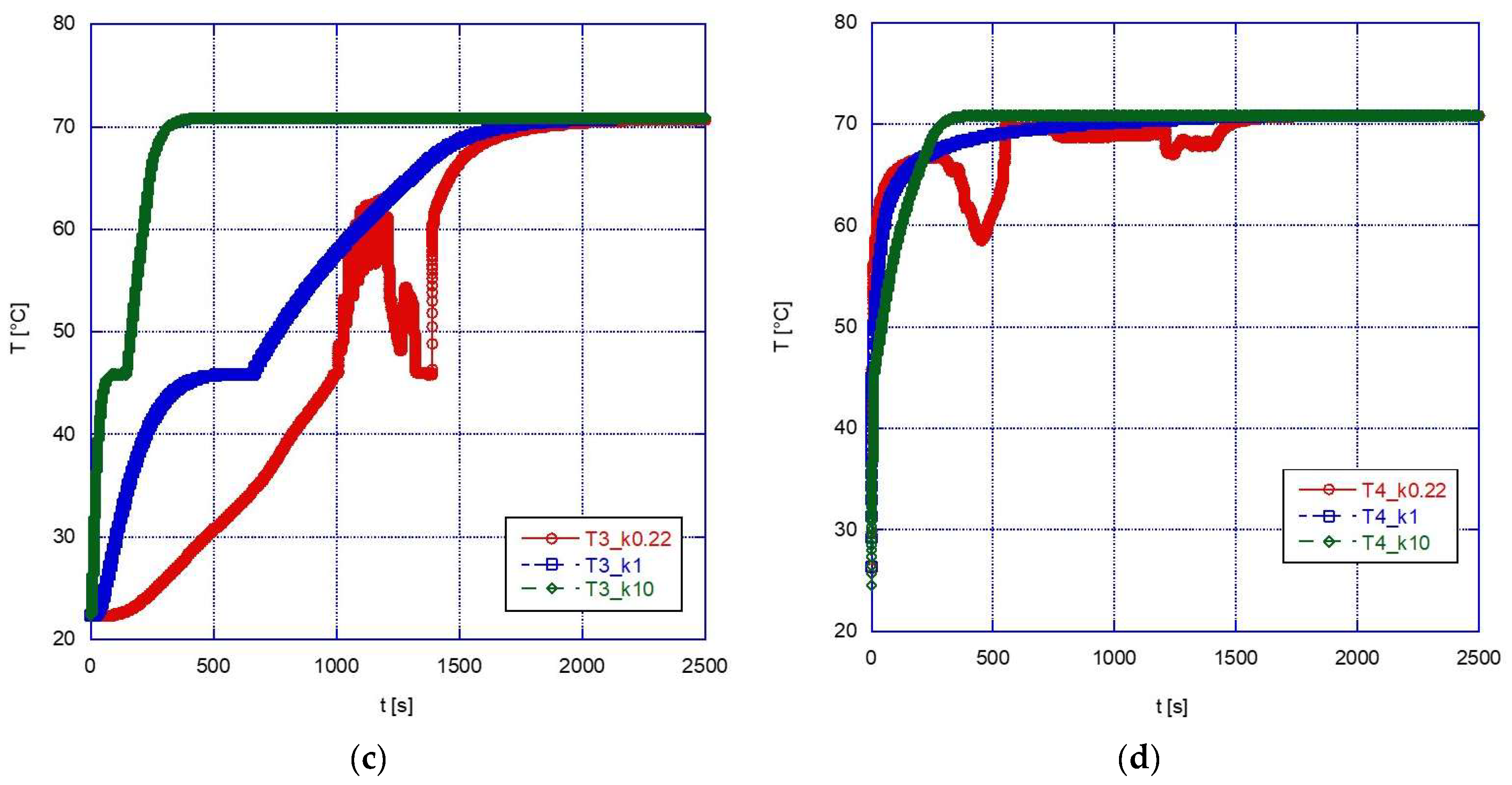 Applsci 14 03326 g010b