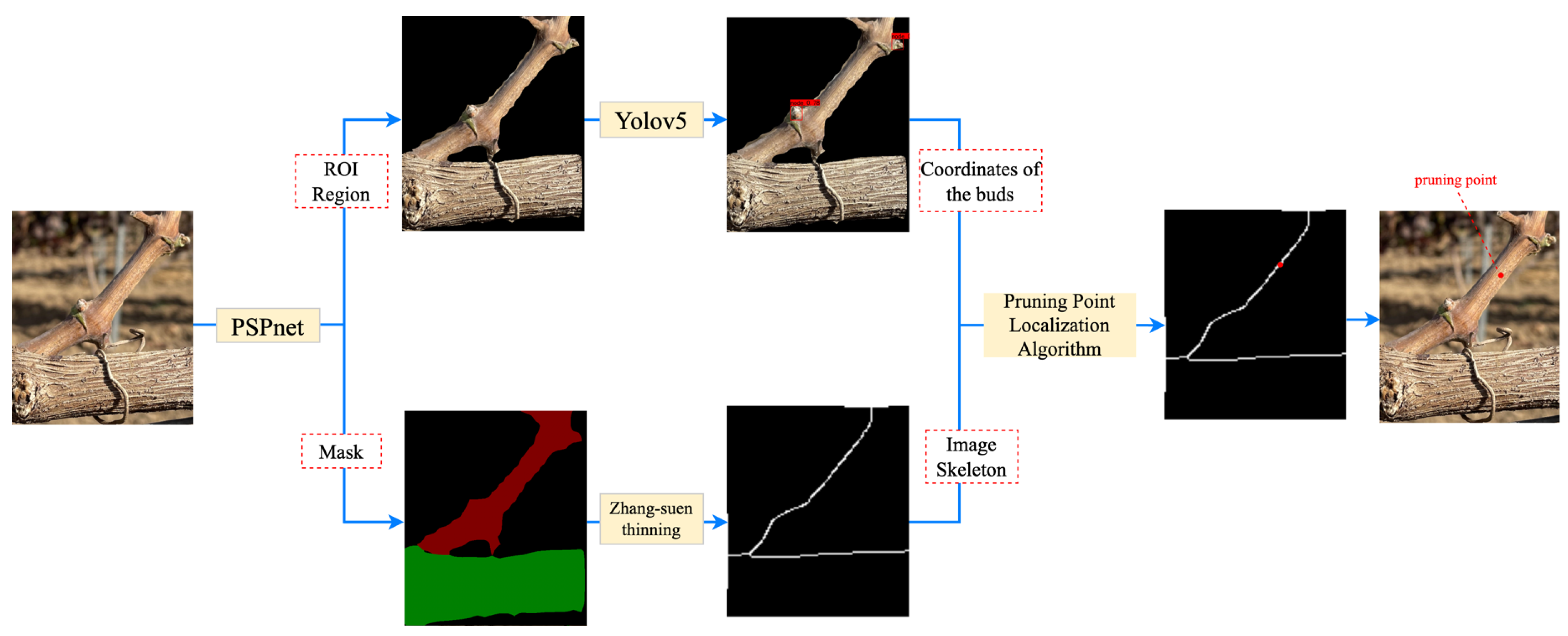 Applsci 14 03327 g001