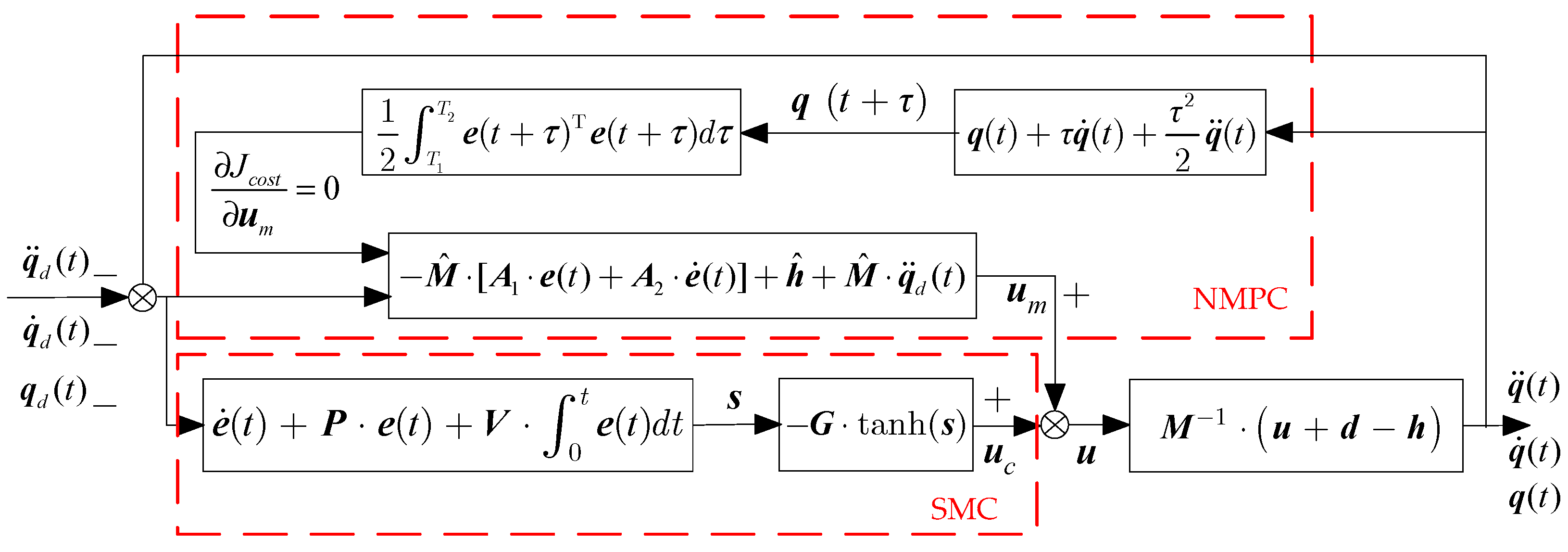 Applsci 14 03333 g004