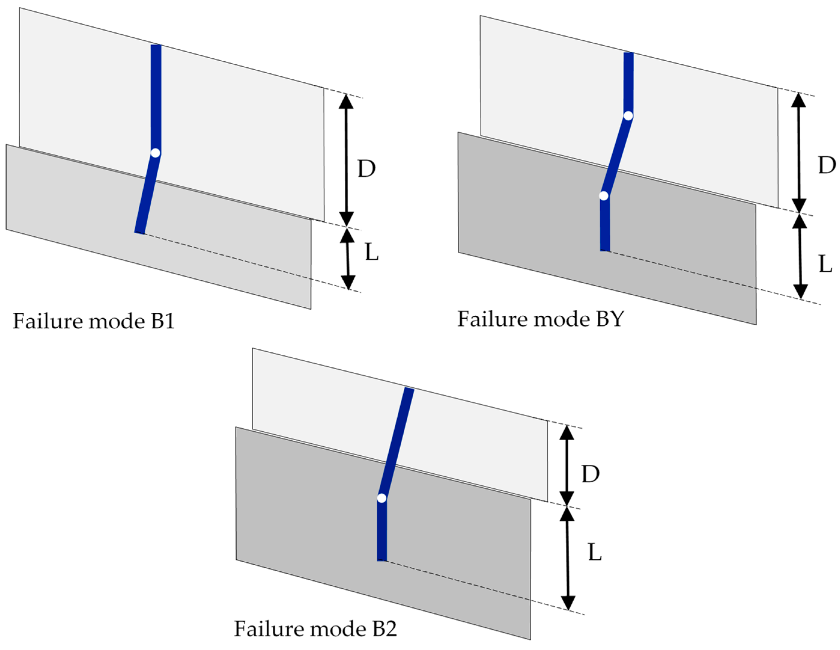 Practical Considerations in the Design of Passive Free Piles
