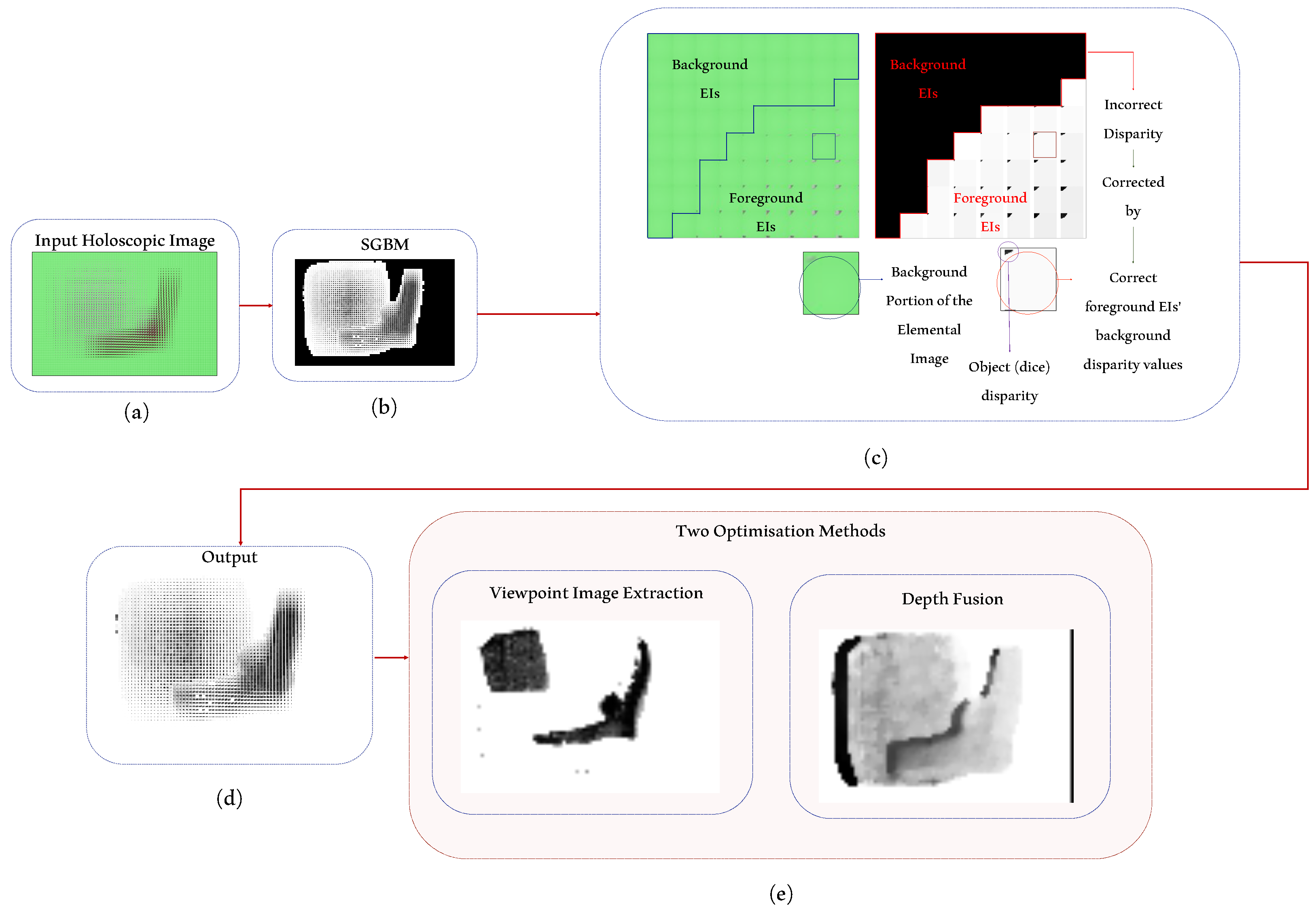 Applsci 14 03335 g003