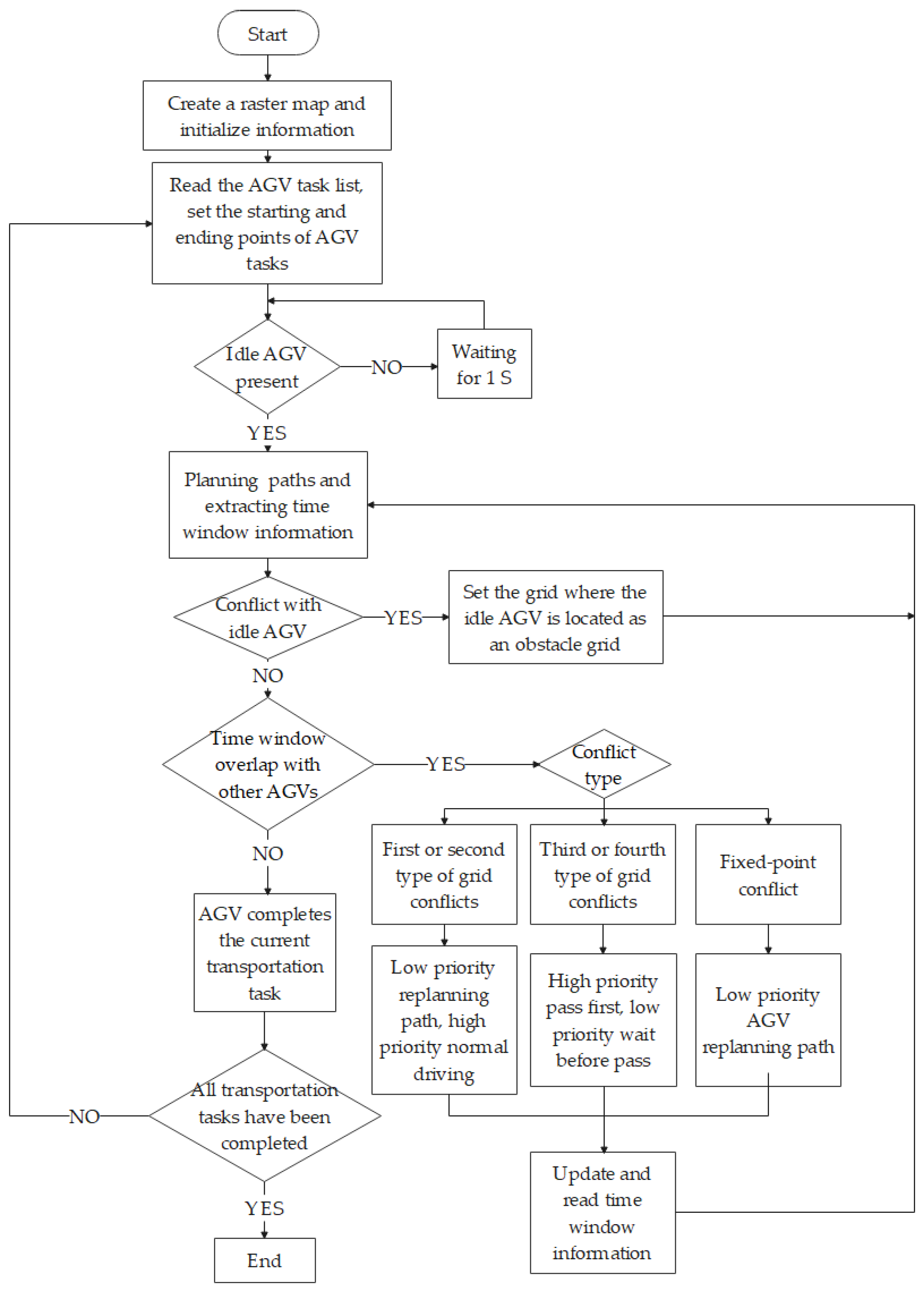 Applsci 14 03341 g007