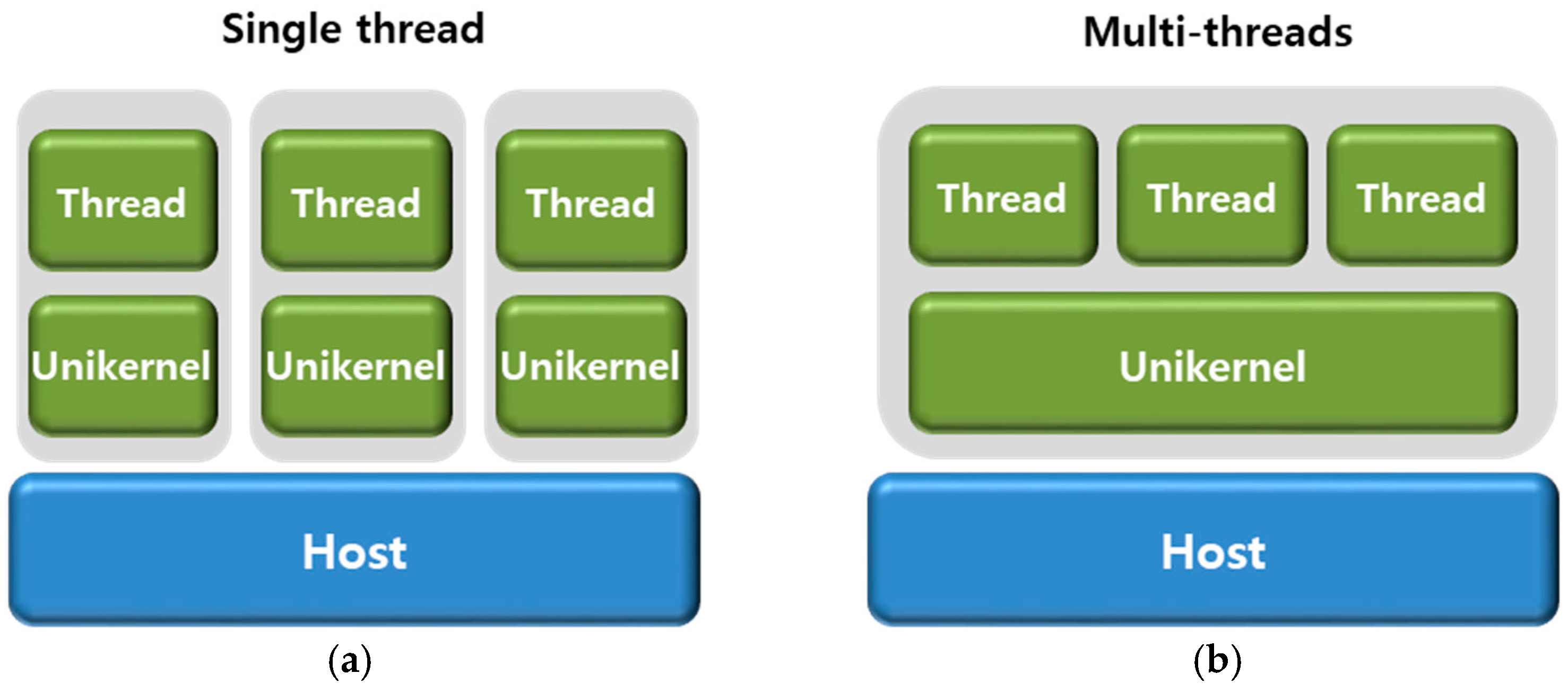 Applsci 14 03342 g005