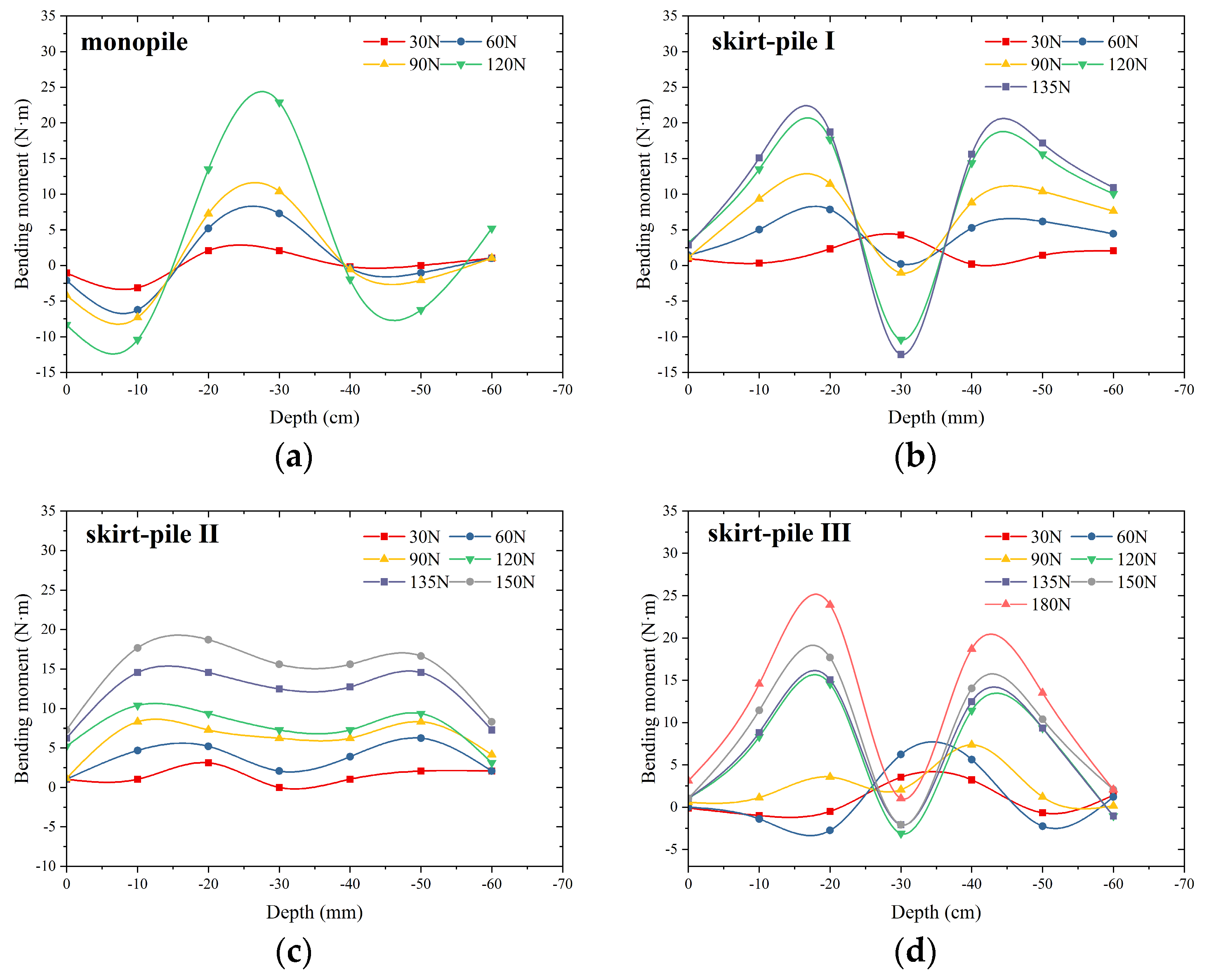 Applsci 14 03345 g007
