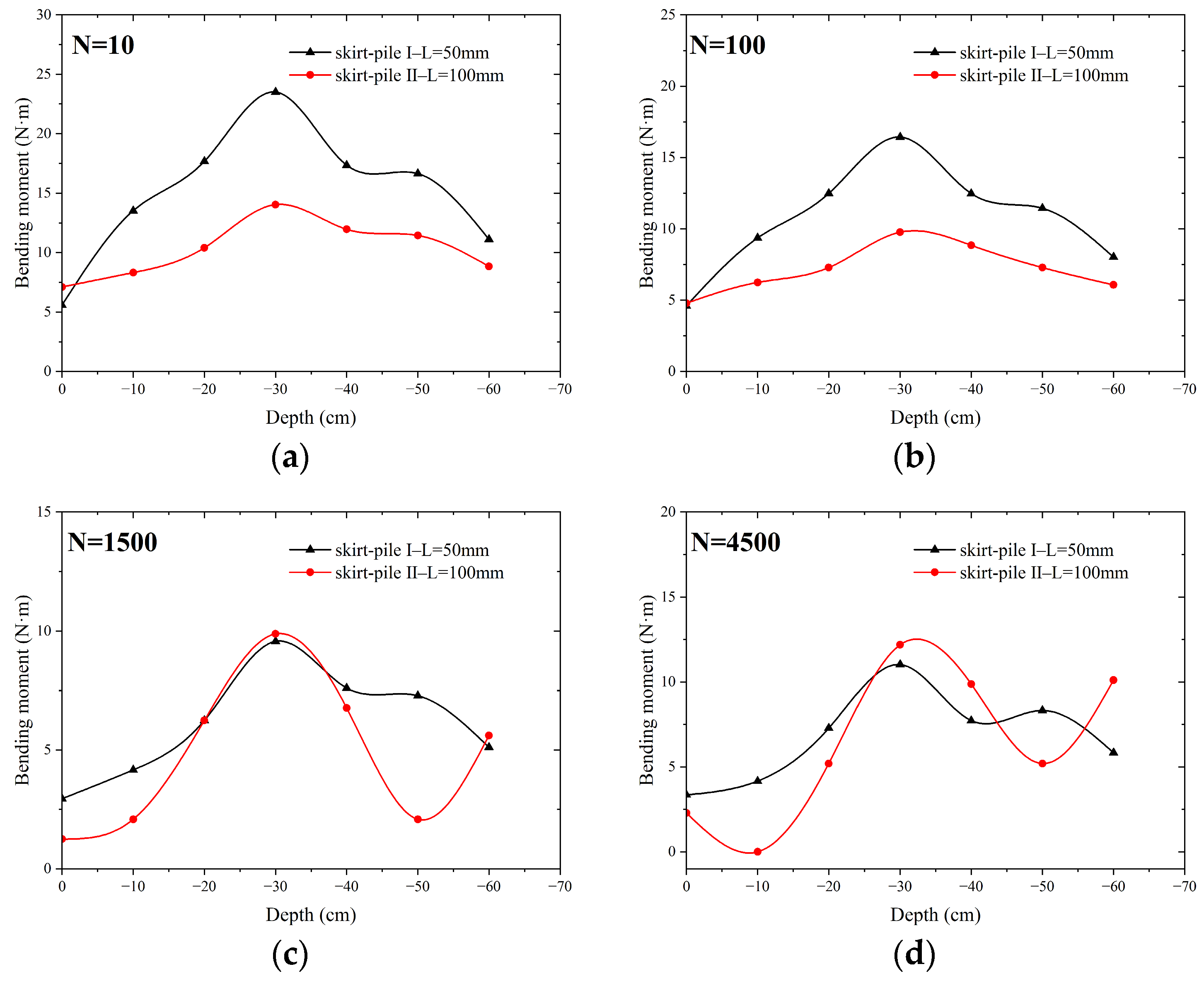 Applsci 14 03345 g009