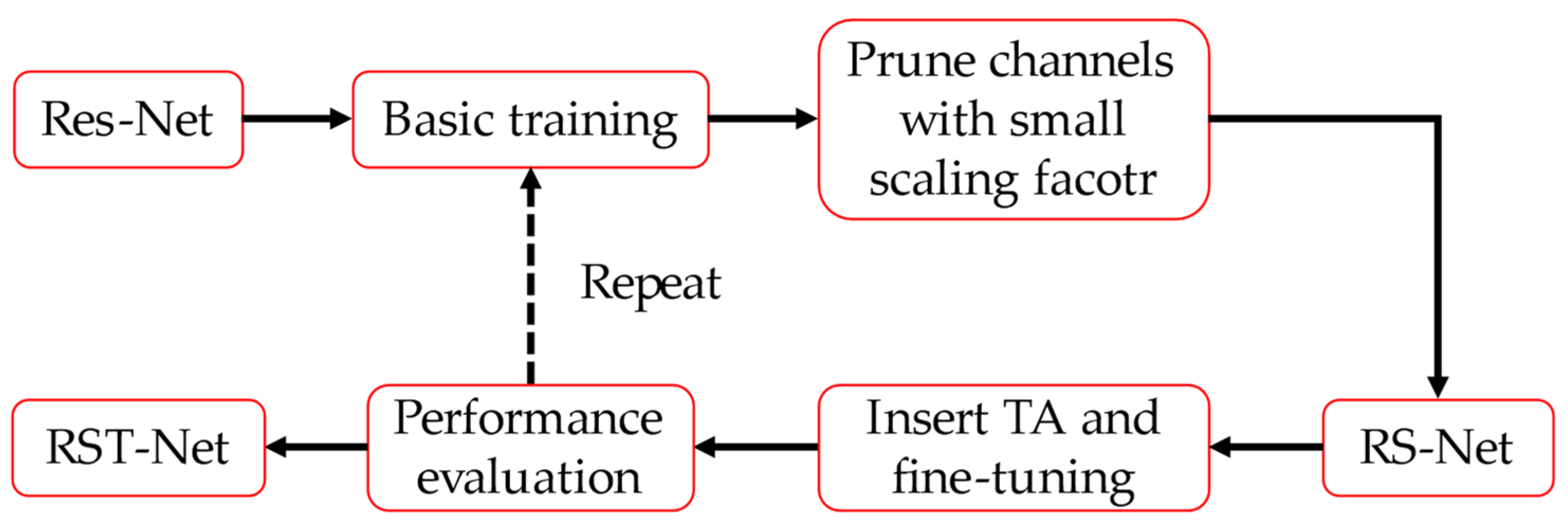 Applsci 14 03346 g007