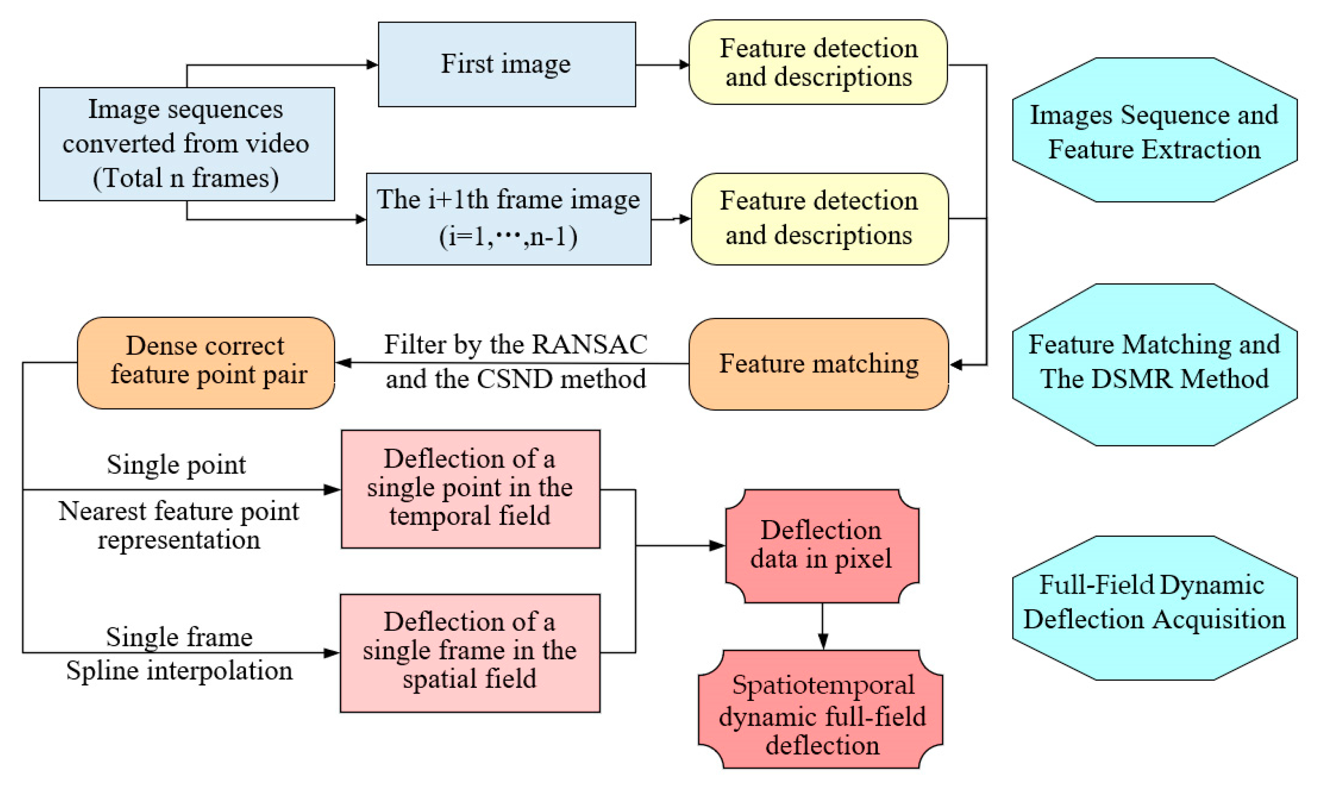 Applsci 14 03347 g005
