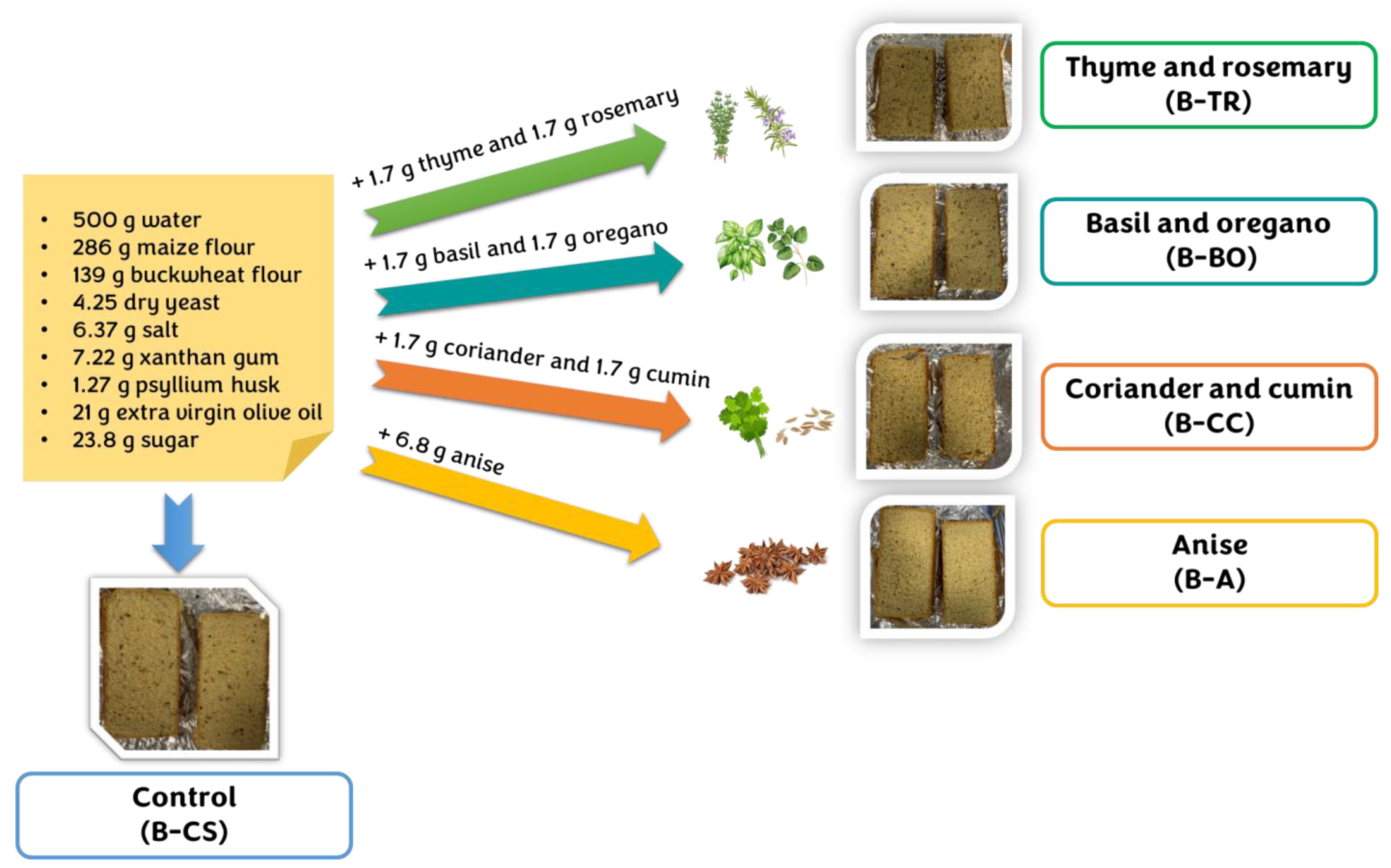 Applsci 14 03348 g001