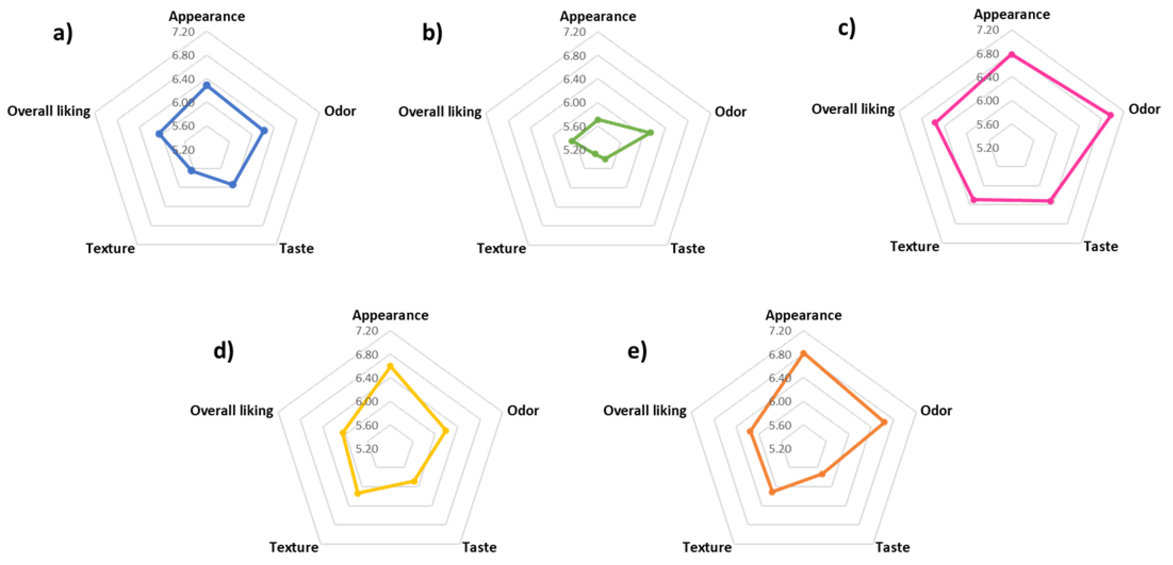 Applsci 14 03348 g003
