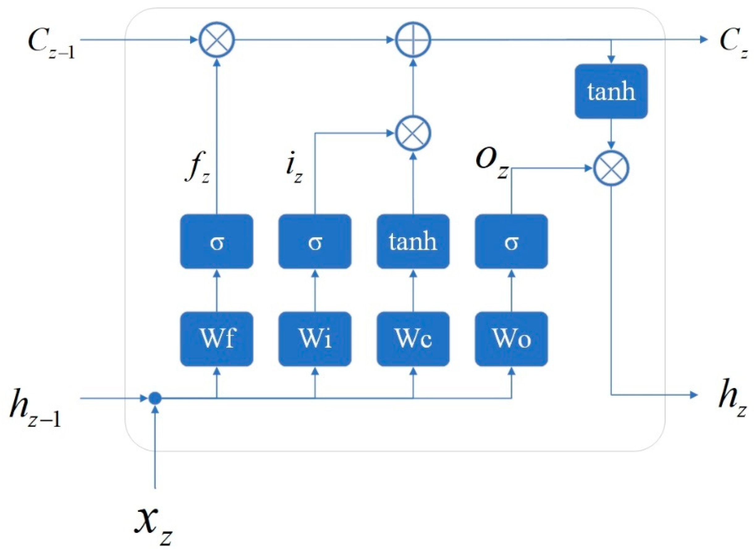 Applsci 14 03352 g003