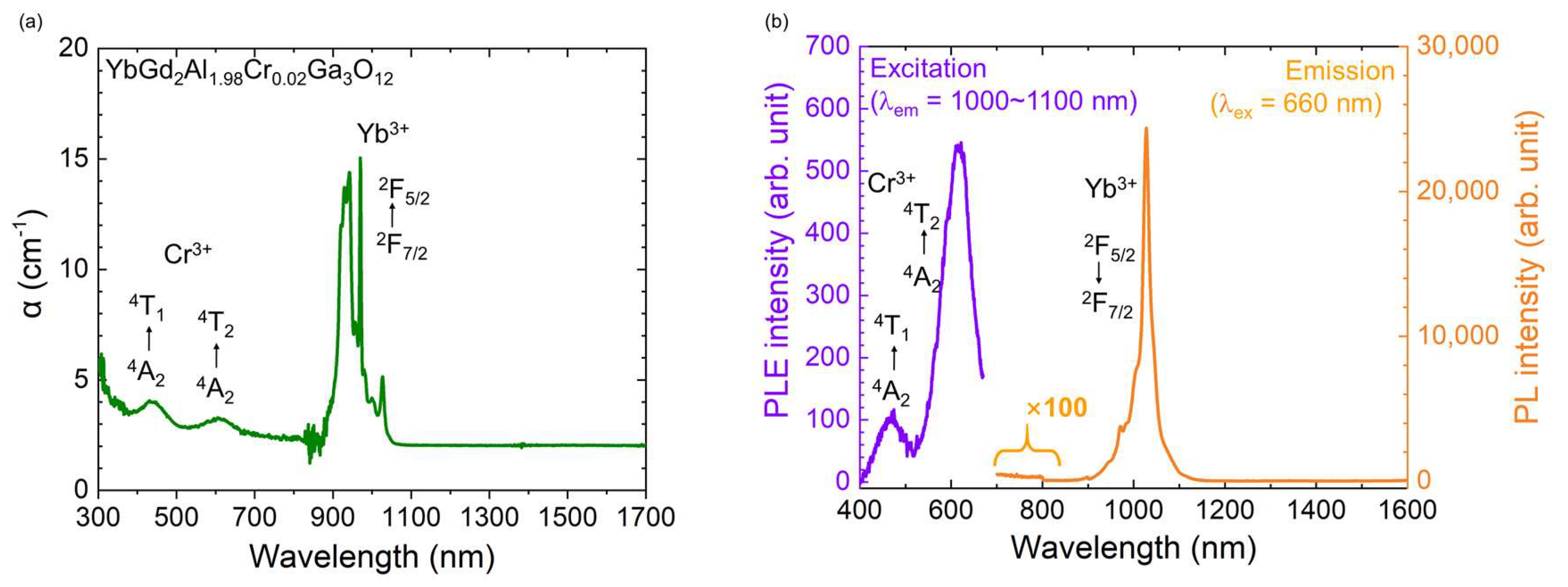 Applsci 14 03357 g003
