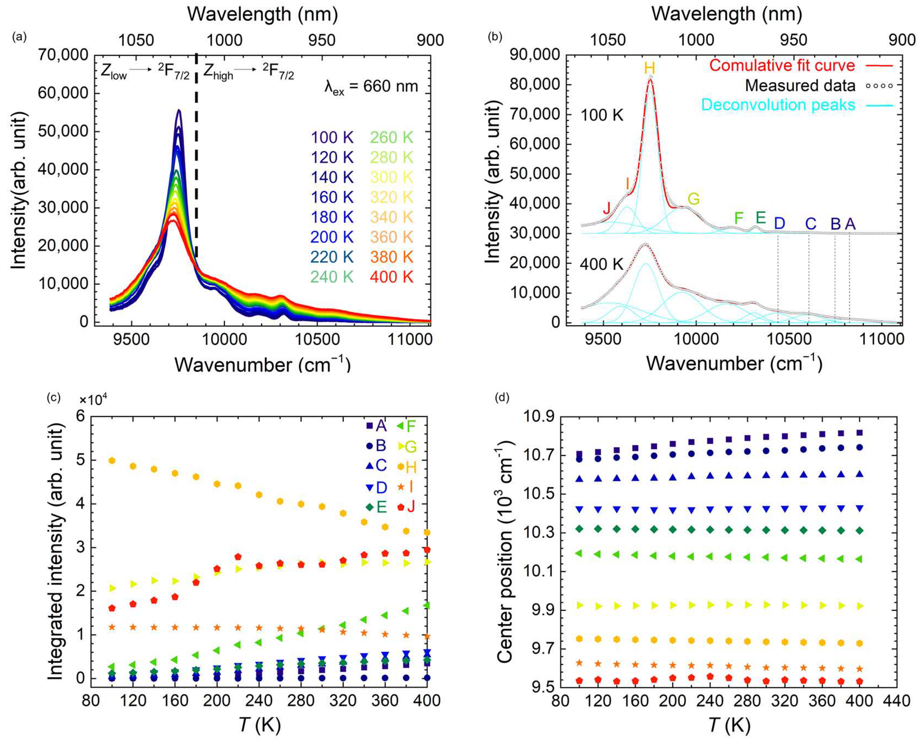 Applsci 14 03357 g005