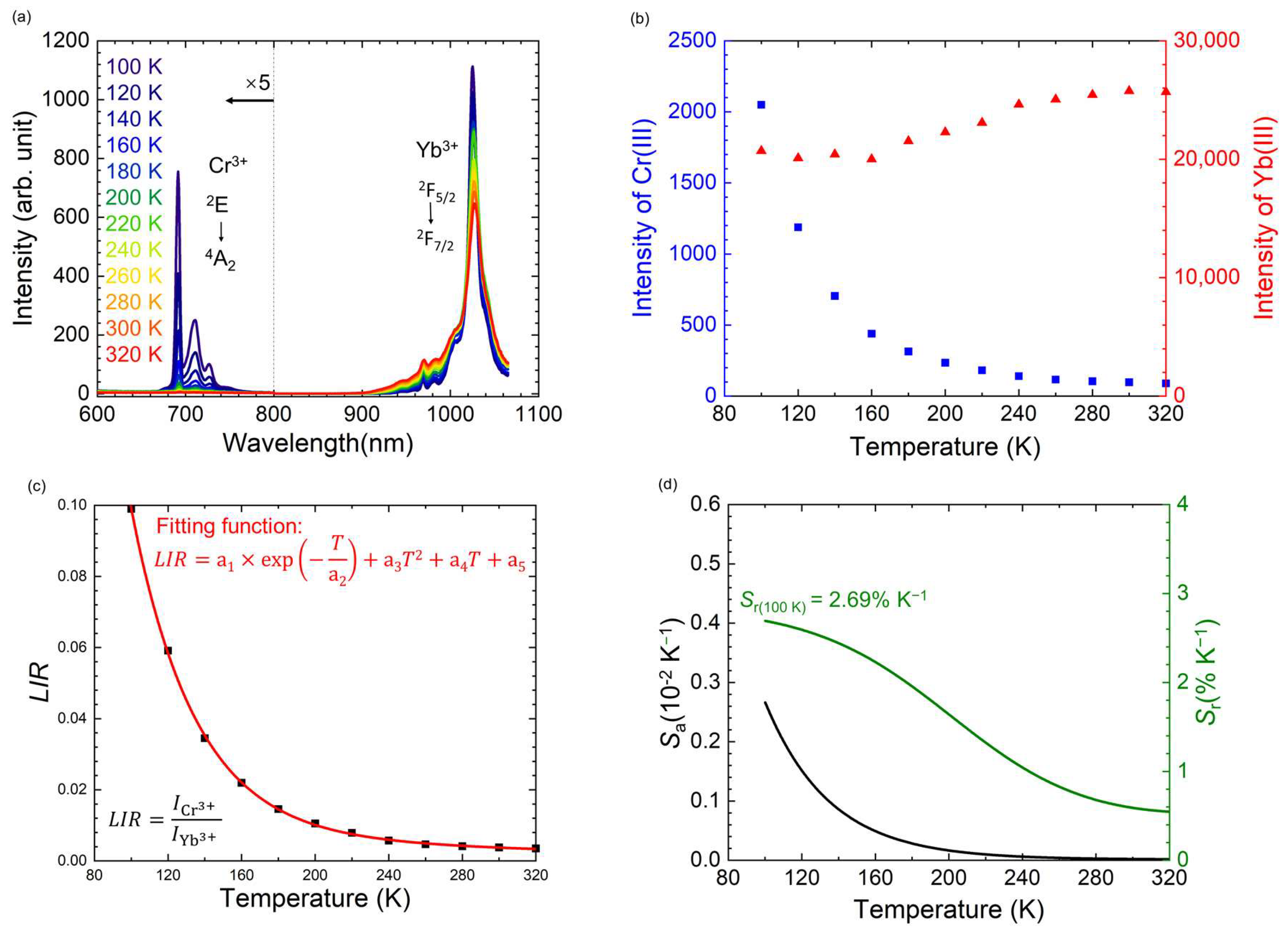 Applsci 14 03357 g007