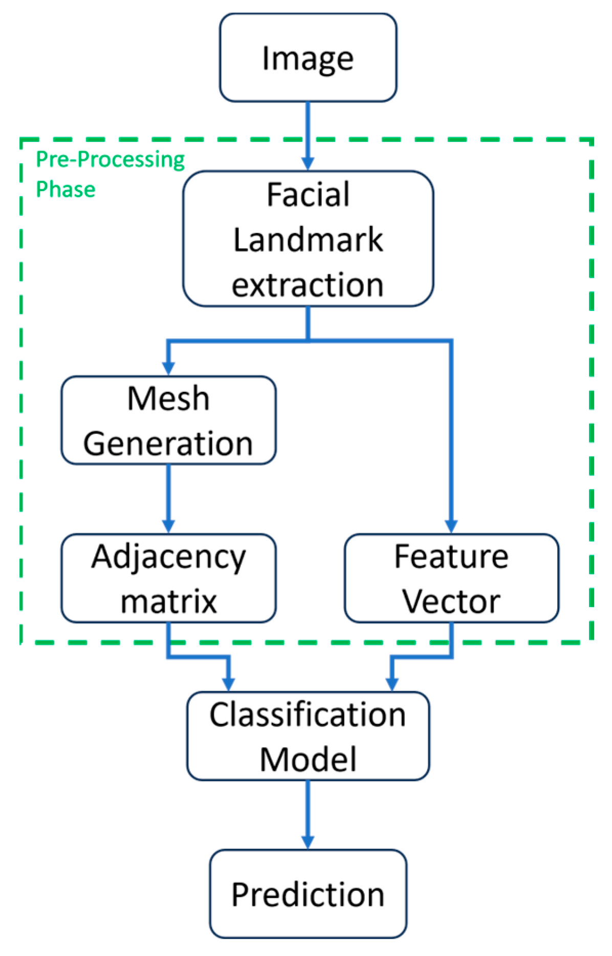 Applsci 14 03358 g001