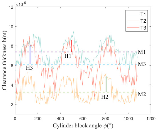 Study on Temperature Characteristics of Lubrication Film of Valve Plate ...