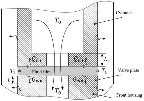 Study on Temperature Characteristics of Lubrication Film of Valve Plate ...