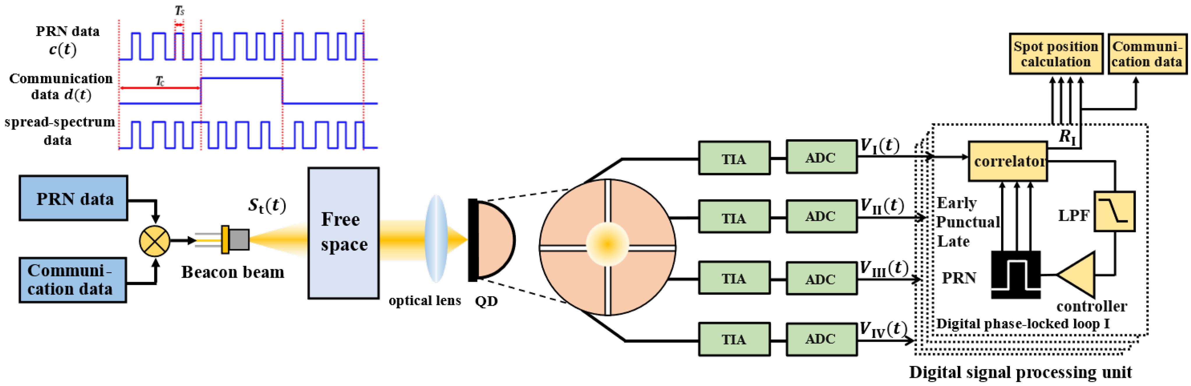 Applsci 14 03362 g001