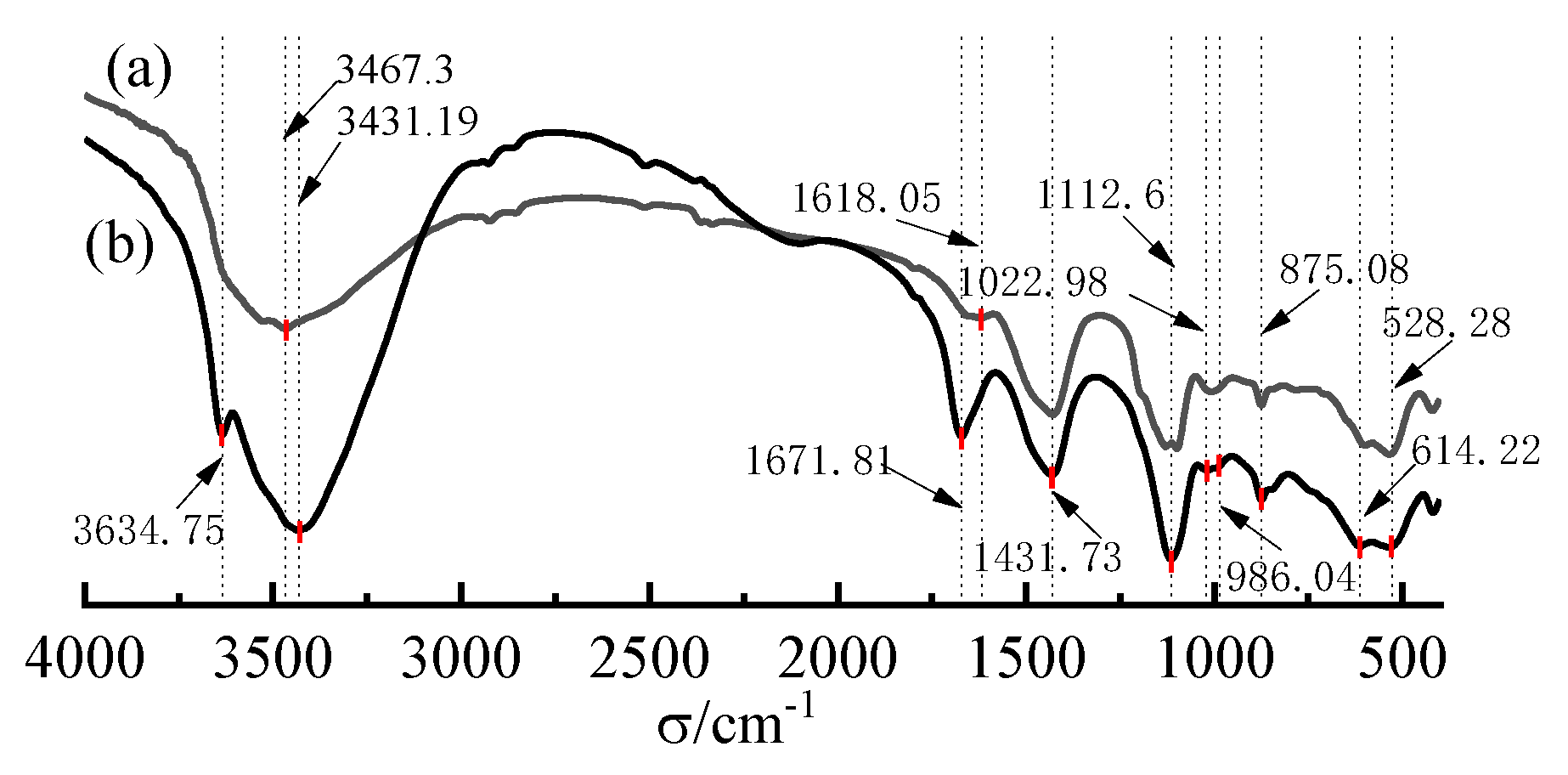 Applsci 14 03366 g003