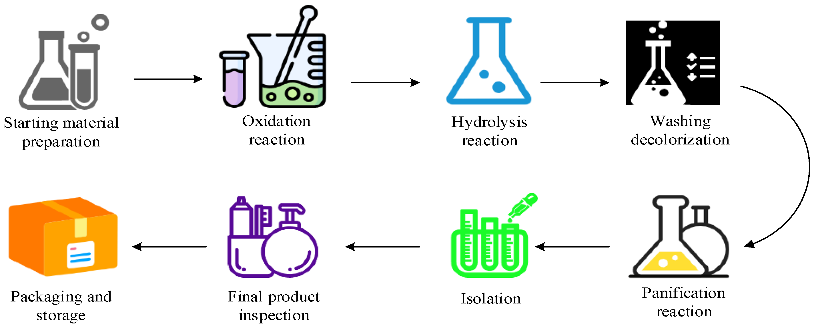 Applsci 14 03372 g002