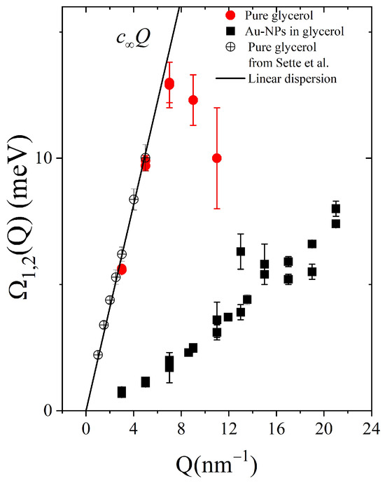 Inelastic X-ray Scattering as a Probe of Terahertz Phonon