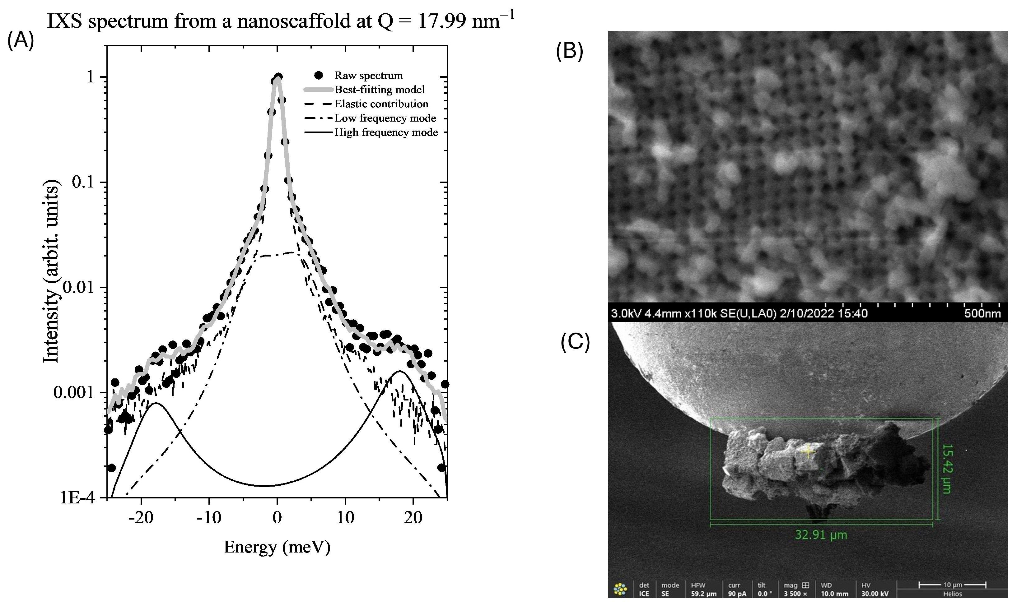 Inelastic X-ray Scattering as a Probe of Terahertz Phonon