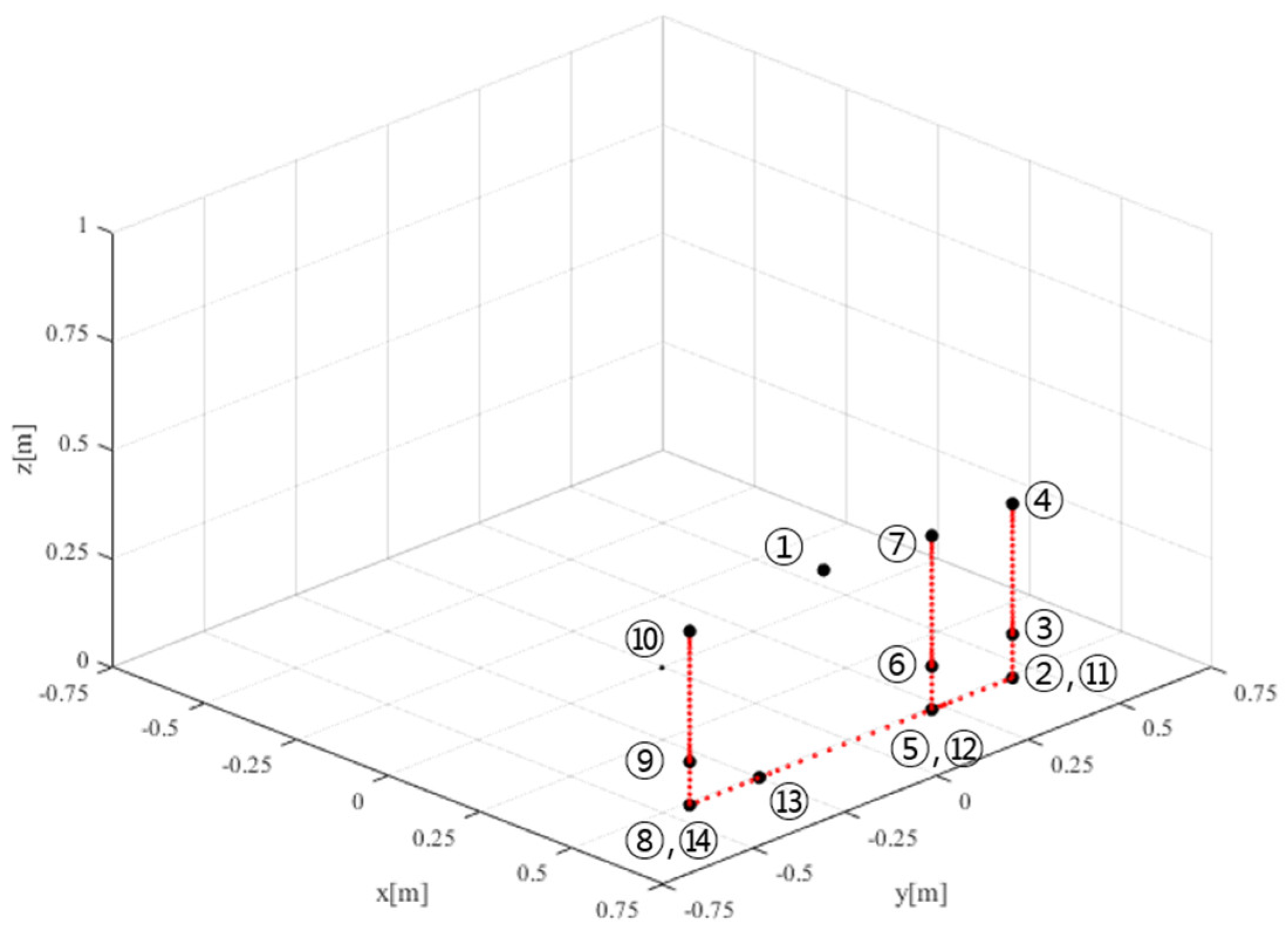 Applsci 14 03384 g005 Applsci 14 03384 g005