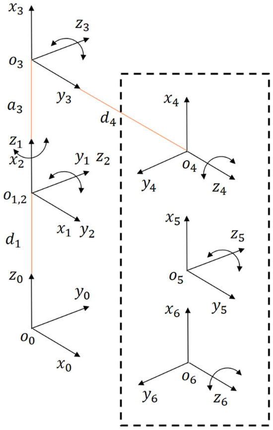 Bi-Objective Function Optimization for Welding Robot Parameters to ...