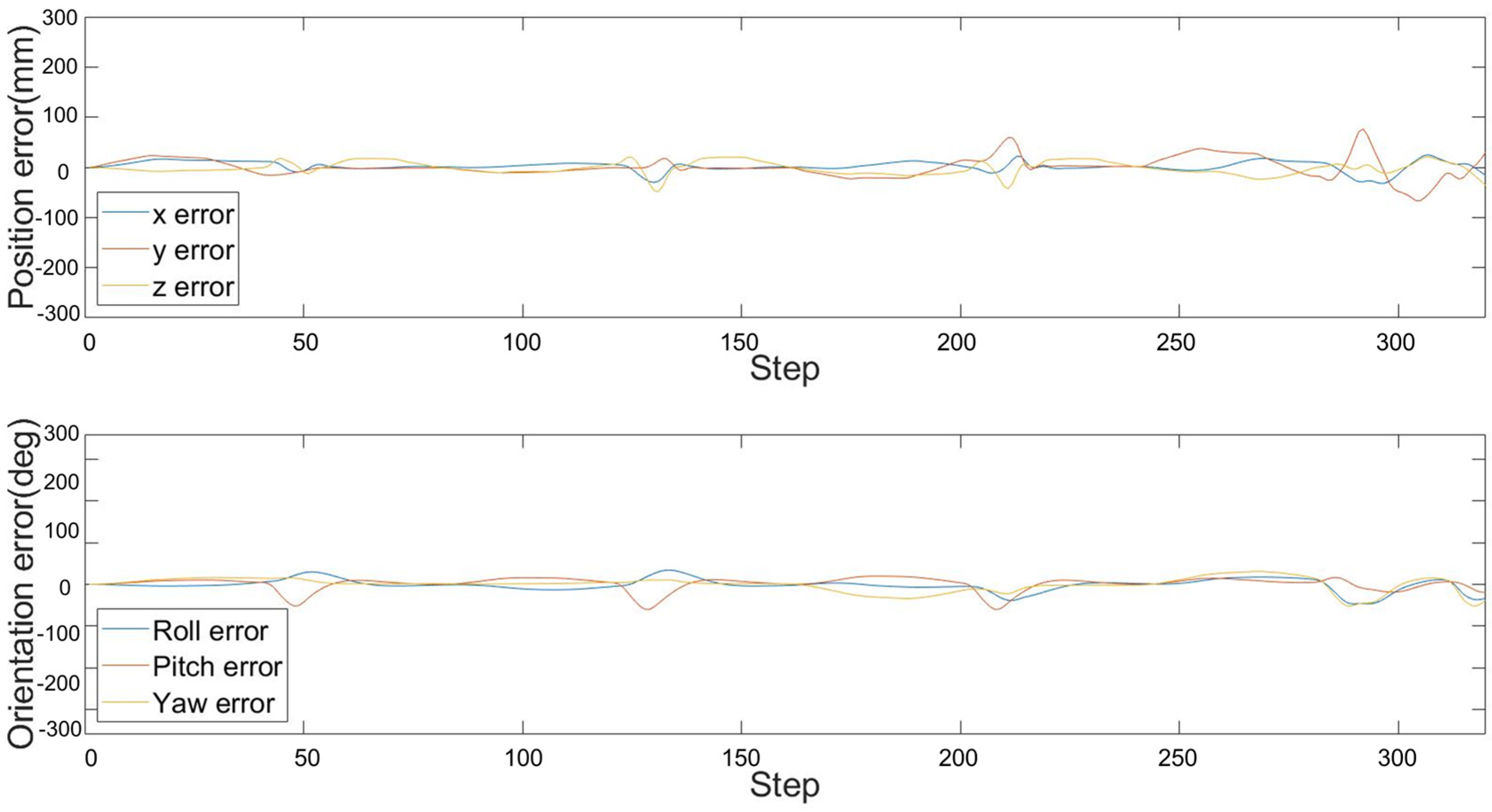 Bi-Objective Function Optimization for Welding Robot Parameters to ...