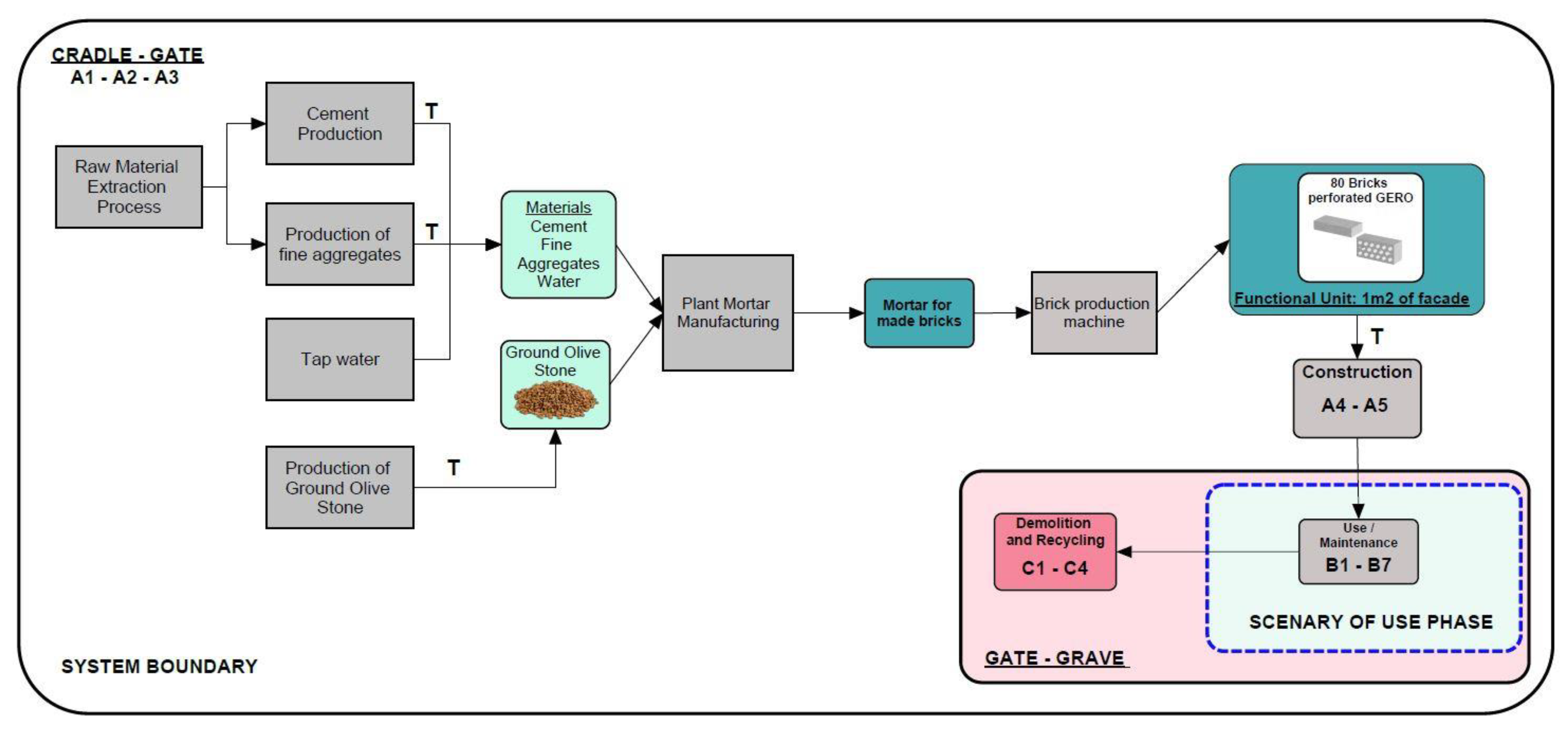 Applsci 14 03388 g007