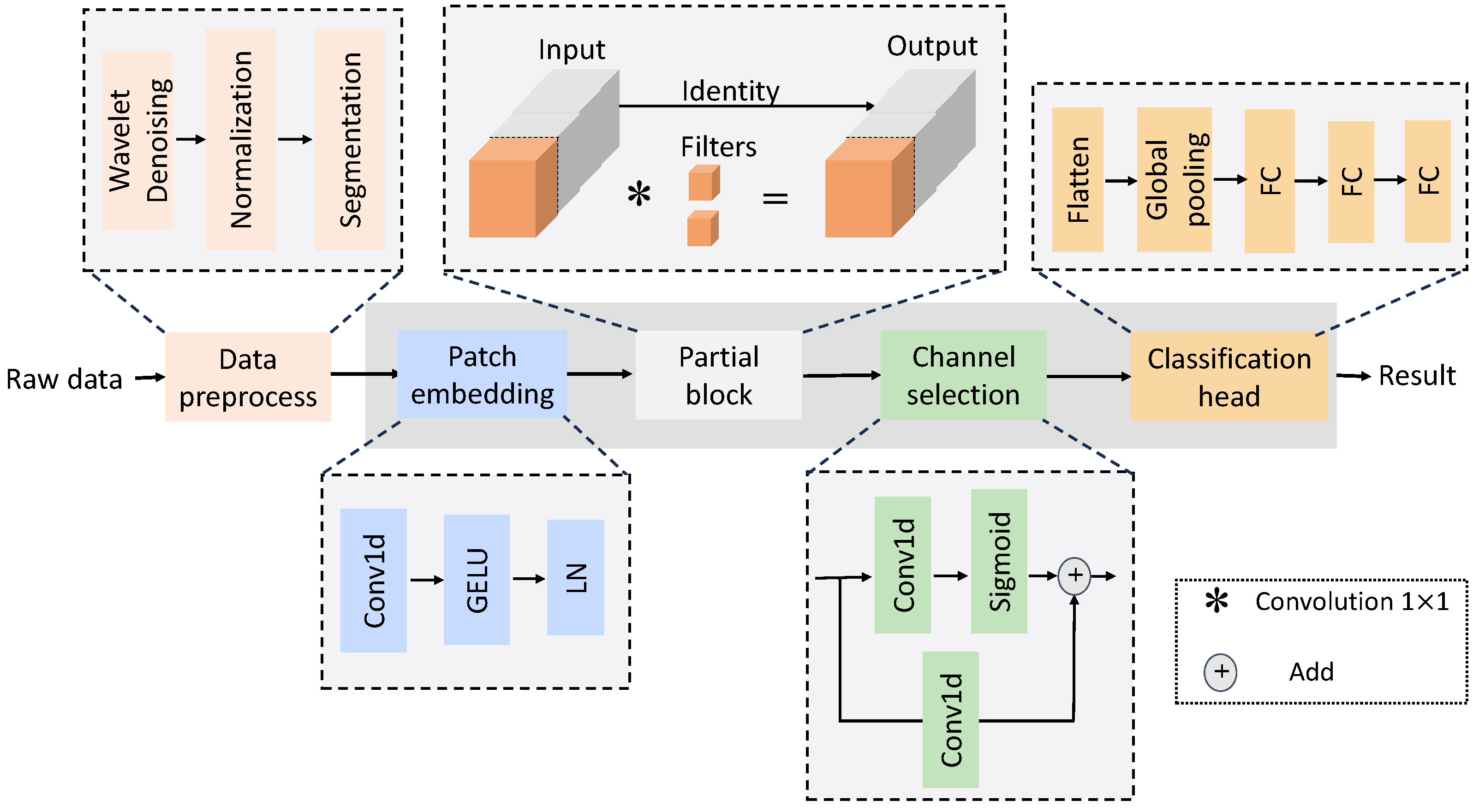 Applsci 14 03389 g001