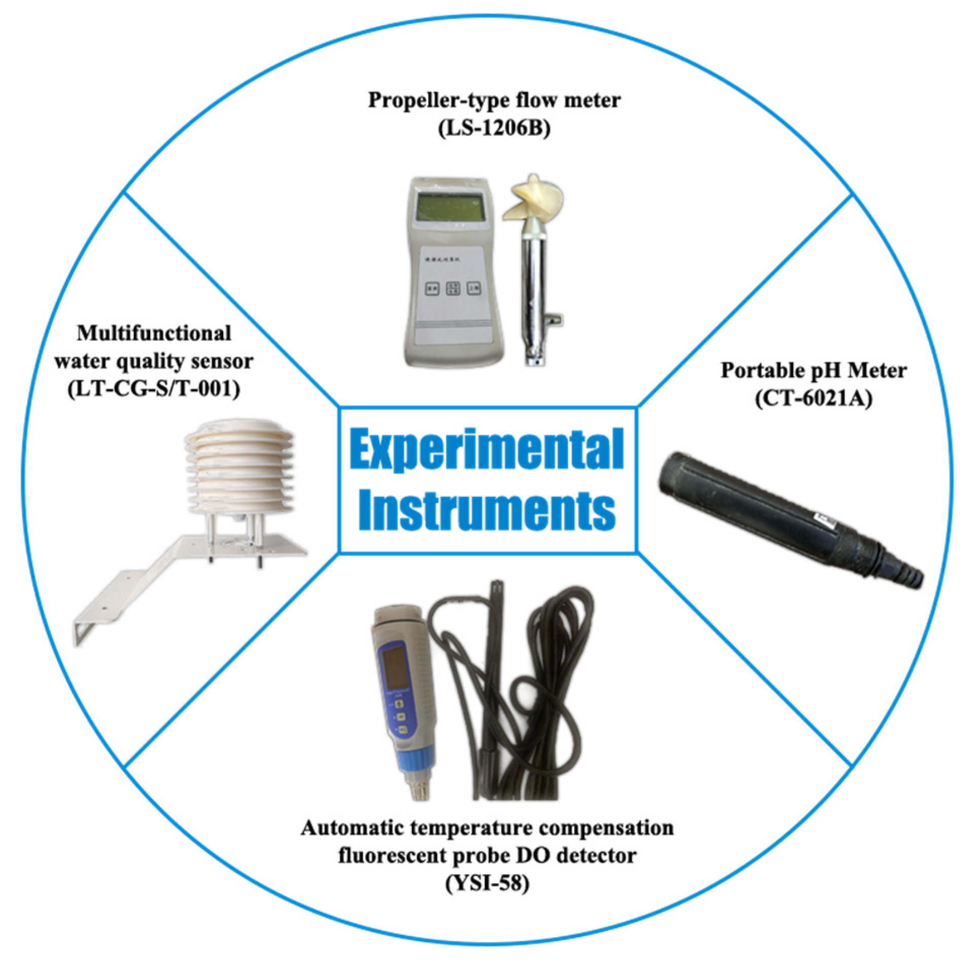 Design and Application of New Aeration Device Based on Recirculating ...